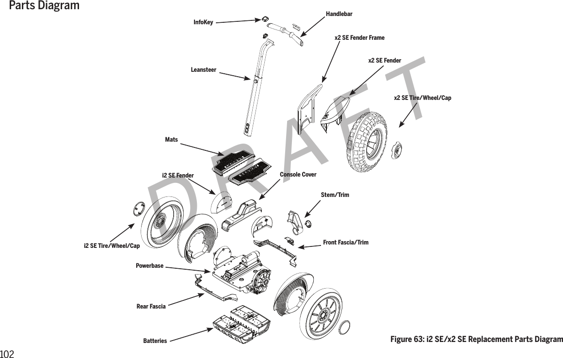 102DRAFTParts DiagramFigure 63: i2 SE/x2 SE Replacement Parts DiagramFront Fascia/TrimMatsx2 SE FenderConsole CoverRear Fasciai2 SE Fenderi2 SE Tire/Wheel/CapStem/Trimx2 SE Tire/Wheel/Capx2 SE Fender FrameLeansteerHandlebarInfoKeyBatteriesPowerbase