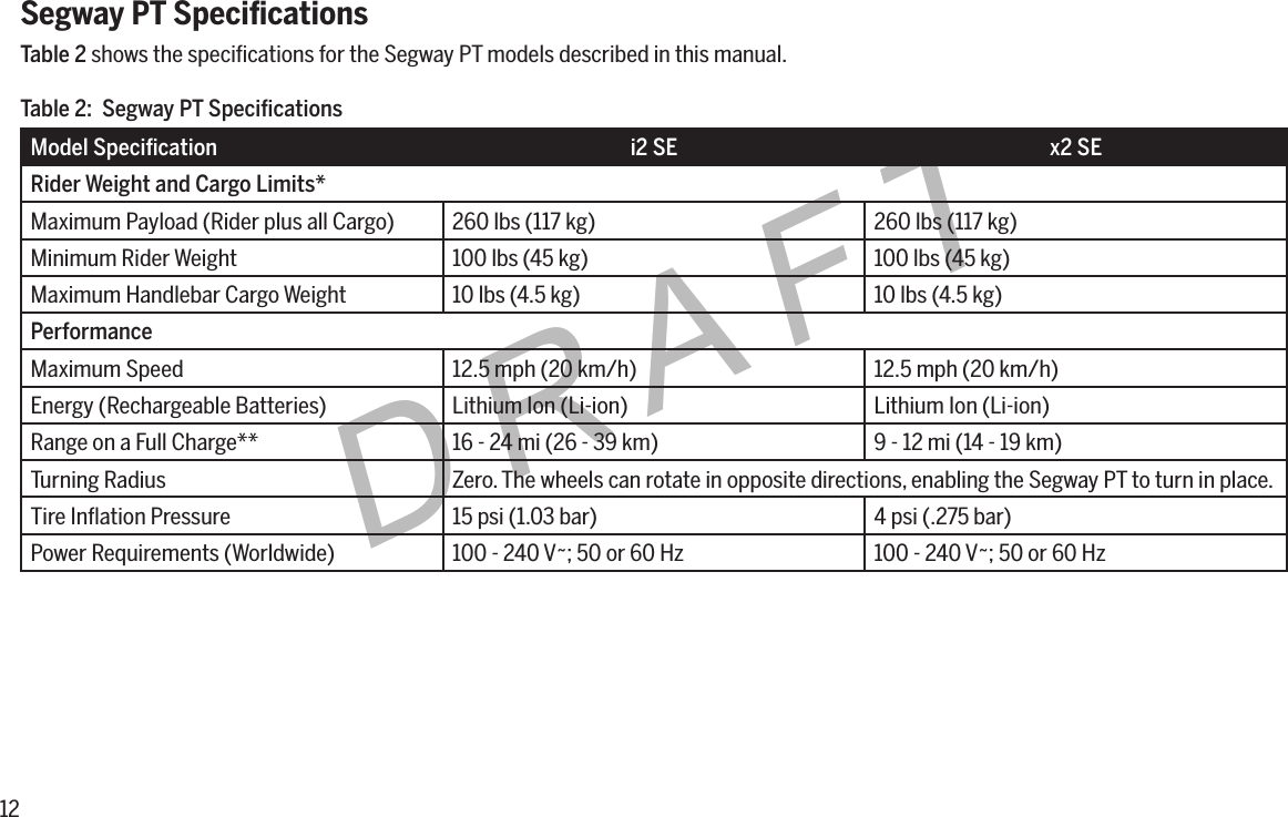 12DRAFTSegway PT SpeciﬁcationsTable 2 shows the speciﬁcations for the Segway PT models described in this manual.ModelSpecication i2 SE x2 SERider Weight and Cargo Limits*Maximum Payload (Rider plus all Cargo) 260 lbs (117 kg) 260 lbs (117 kg)Minimum Rider Weight 100 lbs (45 kg) 100 lbs (45 kg)Maximum Handlebar Cargo Weight 10 lbs (4.5 kg) 10 lbs (4.5 kg)PerformanceMaximum Speed 12.5 mph (20 km/h) 12.5 mph (20 km/h)Energy (Rechargeable Batteries) Lithium Ion (Li-ion) Lithium Ion (Li-ion)Range on a Full Charge** 16 - 24 mi (26 - 39 km) 9 - 12 mi (14 - 19 km)Turning Radius Zero. The wheels can rotate in opposite directions, enabling the Segway PT to turn in place.Tire Inﬂation Pressure 15 psi (1.03 bar) 4 psi (.275 bar)Power Requirements (Worldwide) 100 - 240 V~; 50 or 60 Hz 100 - 240 V~; 50 or 60 HzTable2:SegwayPTSpecications