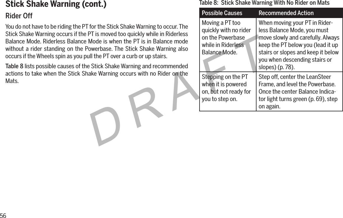 56DRAFTStick Shake Warning (cont.)Rider OffYou do not have to be riding the PT for the Stick Shake Warning to occur. The Stick Shake Warning occurs if the PT is moved too quickly while in Riderless Balance Mode. Riderless Balance Mode is when the PT is in Balance mode without a rider standing on the Powerbase. The Stick Shake Warning also occurs if the Wheels spin as you pull the PT over a curb or up stairs.Table8 lists possible causes of the Stick Shake Warning and recommended actions to take when the Stick Shake Warning occurs with no Rider on the Mats.Possible Causes Recommended ActionMoving a PT too quickly with no rider on the Powerbase while in Riderless Balance Mode.When moving your PT in Rider-less Balance Mode, you must move slowly and carefully. Always keep the PT below you (lead it up stairs or slopes and keep it below you when descending stairs or slopes) (p. 78).Stepping on the PT when it is powered on, but not ready for you to step on.Step off, center the LeanSteer Frame, and level the Powerbase. Once the center Balance Indica-tor light turns green (p. 69), step on again.Table8:StickShakeWarningWithNoRideronMats