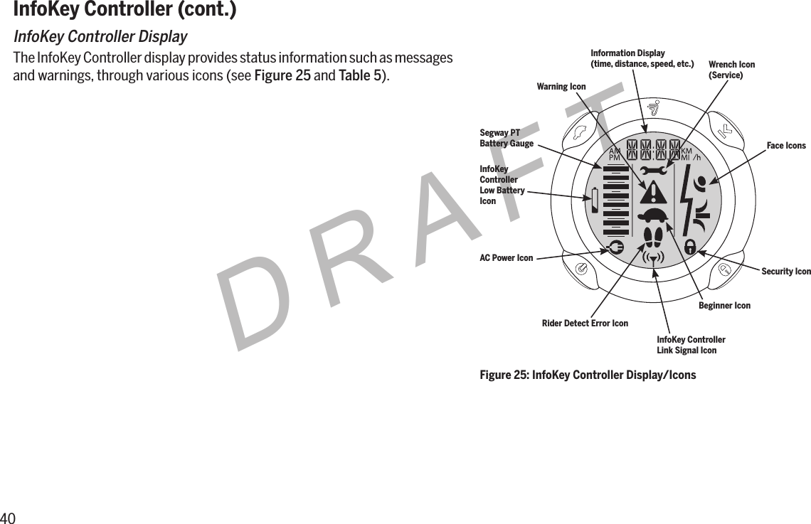 40DRAFTInfoKey Controller (cont.)InfoKey Controller DisplayThe InfoKey Controller display provides status information such as messages and warnings, through various icons (see Figure 25 and Table 5).Figure 25: InfoKey Controller Display/IconsWarning IconInformation Display(time, distance, speed, etc.) Wrench Icon(Service)Rider Detect Error IconFace IconsInfoKey ControllerLink Signal IconAC Power IconInfoKeyControllerLow BatteryIconSegway PTBattery GaugeSecurity IconBeginner Icon
