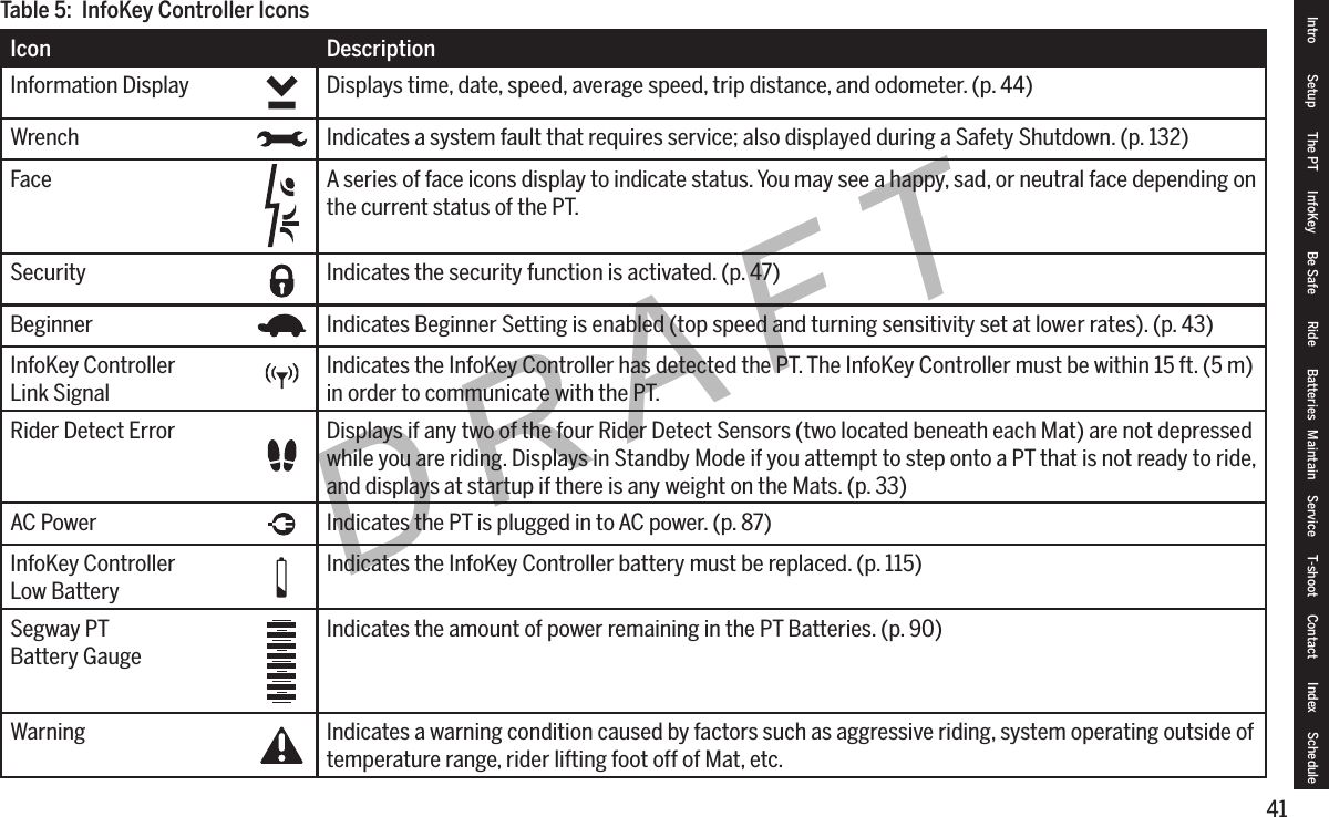 41DRAFTIcon DescriptionInformation Display Displays time, date, speed, average speed, trip distance, and odometer. (p. 44)Wrench Indicates a system fault that requires service; also displayed during a Safety Shutdown. (p. 132)Face A series of face icons display to indicate status. You may see a happy, sad, or neutral face depending on the current status of the PT.Security Indicates the security function is activated. (p. 47)Beginner Indicates Beginner Setting is enabled (top speed and turning sensitivity set at lower rates). (p. 43)InfoKey ControllerLink SignalIndicates the InfoKey Controller has detected the PT. The InfoKey Controller must be within 15 ft. (5 m) in order to communicate with the PT.Rider Detect Error Displays if any two of the four Rider Detect Sensors (two located beneath each Mat) are not depressed while you are riding. Displays in Standby Mode if you attempt to step onto a PT that is not ready to ride, and displays at startup if there is any weight on the Mats. (p. 33)AC Power Indicates the PT is plugged in to AC power. (p. 87)InfoKey ControllerLow BatteryIndicates the InfoKey Controller battery must be replaced. (p. 115)Segway PTBattery GaugeIndicates the amount of power remaining in the PT Batteries. (p. 90)Warning Indicates a warning condition caused by factors such as aggressive riding, system operating outside of temperature range, rider lifting foot off of Mat, etc.Table 5:  InfoKey Controller IconsIntro Setup The PT InfoKey Be Safe Ride Batteries Maintain Service T-shoot Contact  Index Schedule