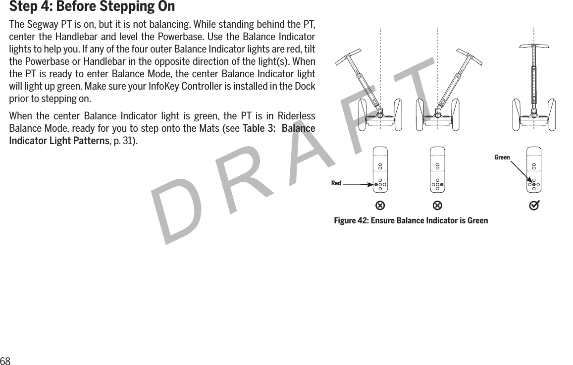68DRAFTStep 4: Before Stepping OnThe Segway PT is on, but it is not balancing. While standing behind the PT, center the Handlebar and level the Powerbase. Use the Balance Indicator lights to help you. If any of the four outer Balance Indicator lights are red, tilt the Powerbase or Handlebar in the opposite direction of the light(s). When the PT is ready to enter Balance Mode, the center Balance Indicator light will light up green. Make sure your InfoKey Controller is installed in the Dock prior to stepping on.When the center Balance Indicator light is green, the PT is in Riderless Balance Mode, ready for you to step onto the Mats (see Table 3:  Balance Indicator Light Patterns, p. 31).Figure 42: Ensure Balance Indicator is GreenGreenRed