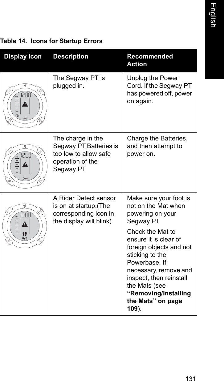 131EnglishEnglishTable 14.  Icons for Startup ErrorsDisplay Icon Description Recommended ActionThe Segway PT is plugged in. Unplug the Power Cord. If the Segway PT has powered off, power on again.The charge in the Segway PT Batteries is too low to allow safe operation of the Segway PT.Charge the Batteries, and then attempt to power on.A Rider Detect sensor is on at startup.(The corresponding icon in the display will blink).Make sure your foot is not on the Mat when powering on your Segway PT. Check the Mat to ensure it is clear of foreign objects and not sticking to the Powerbase. If necessary, remove and inspect, then reinstall the Mats (see &ldquo;Removing/Installing the Mats&rdquo; on page 109).