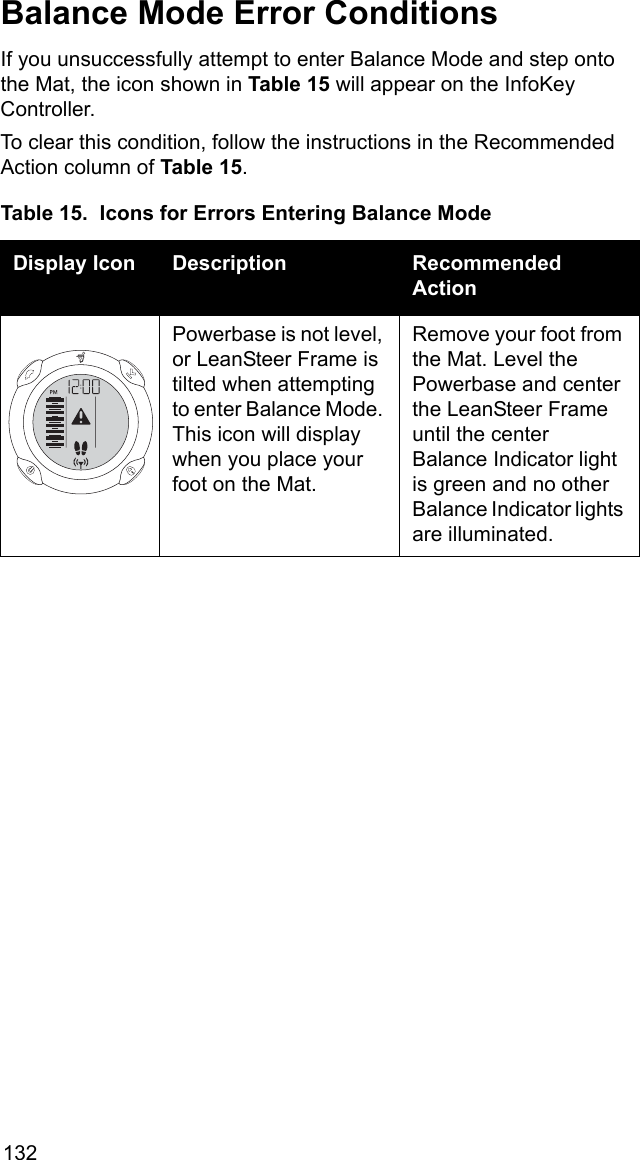 132Balance Mode Error ConditionsIf you unsuccessfully attempt to enter Balance Mode and step onto the Mat, the icon shown in Table 15 will appear on the InfoKey Controller.To clear this condition, follow the instructions in the Recommended Action column of Table 15.Table 15.  Icons for Errors Entering Balance ModeDisplay Icon Description Recommended ActionPowerbase is not level, or LeanSteer Frame is tilted when attempting to enter Balance Mode. This icon will display when you place your foot on the Mat.Remove your foot from the Mat. Level the Powerbase and center the LeanSteer Frame until the center Balance Indicator light is green and no other Balance Indicator lights are illuminated.