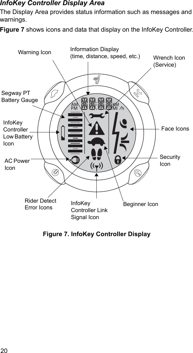 20InfoKey Controller Display AreaThe Display Area provides status information such as messages and warnings. Figure 7 shows icons and data that display on the InfoKey Controller.Figure 7. InfoKey Controller DisplayFace Icons Information Display(time, distance, speed, etc.)Security IconBeginner IconAC Power IconSegway PT Battery GaugeInfoKey Controller Low Battery IconInfoKey Controller Link Signal IconWrench Icon (Service)Warning IconRider Detect Error Icons