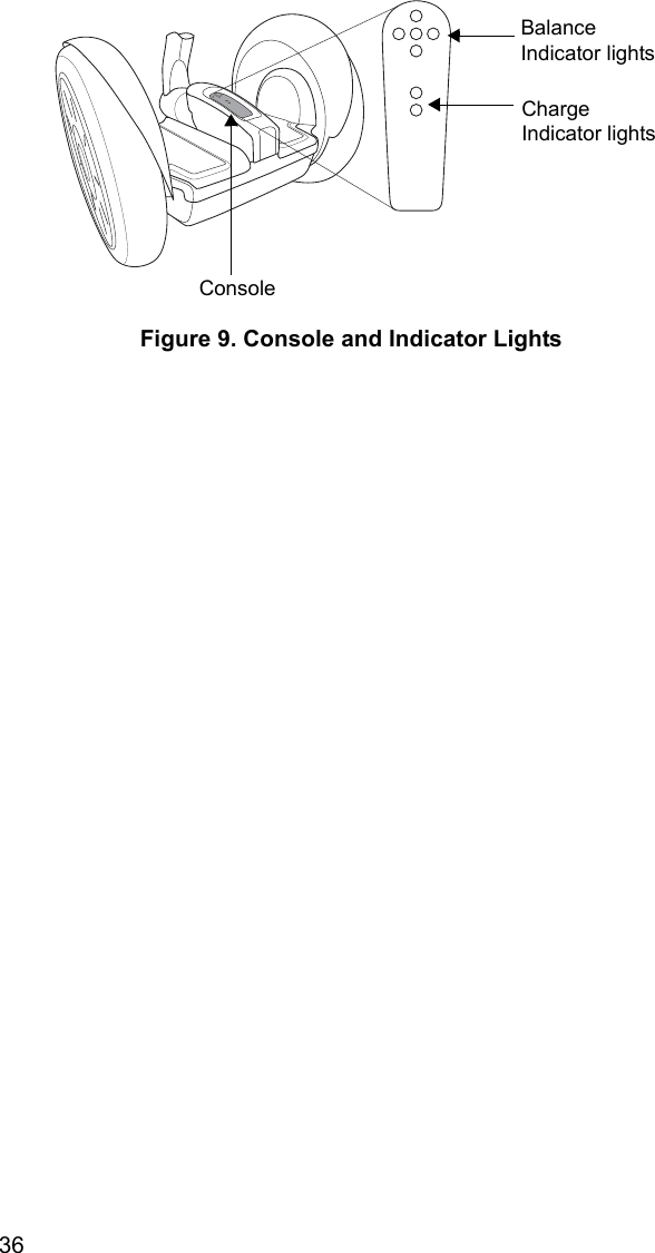 36Figure 9. Console and Indicator LightsBalance Indicator lightsCharge Indicator lights Console