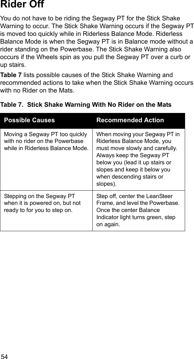 54Rider OffYou do not have to be riding the Segway PT for the Stick Shake Warning to occur. The Stick Shake Warning occurs if the Segway PT is moved too quickly while in Riderless Balance Mode. Riderless Balance Mode is when the Segway PT is in Balance mode without a rider standing on the Powerbase. The Stick Shake Warning also occurs if the Wheels spin as you pull the Segway PT over a curb or up stairs.Table 7 lists possible causes of the Stick Shake Warning and recommended actions to take when the Stick Shake Warning occurs with no Rider on the Mats.Table 7.  Stick Shake Warning With No Rider on the MatsPossible Causes Recommended ActionMoving a Segway PT too quickly with no rider on the Powerbase while in Riderless Balance Mode.When moving your Segway PT in Riderless Balance Mode, you must move slowly and carefully. Always keep the Segway PT below you (lead it up stairs or slopes and keep it below you when descending stairs or slopes). Stepping on the Segway PT when it is powered on, but not ready to for you to step on.Step off, center the LeanSteer Frame, and level the Powerbase. Once the center Balance Indicator light turns green, step on again. 
