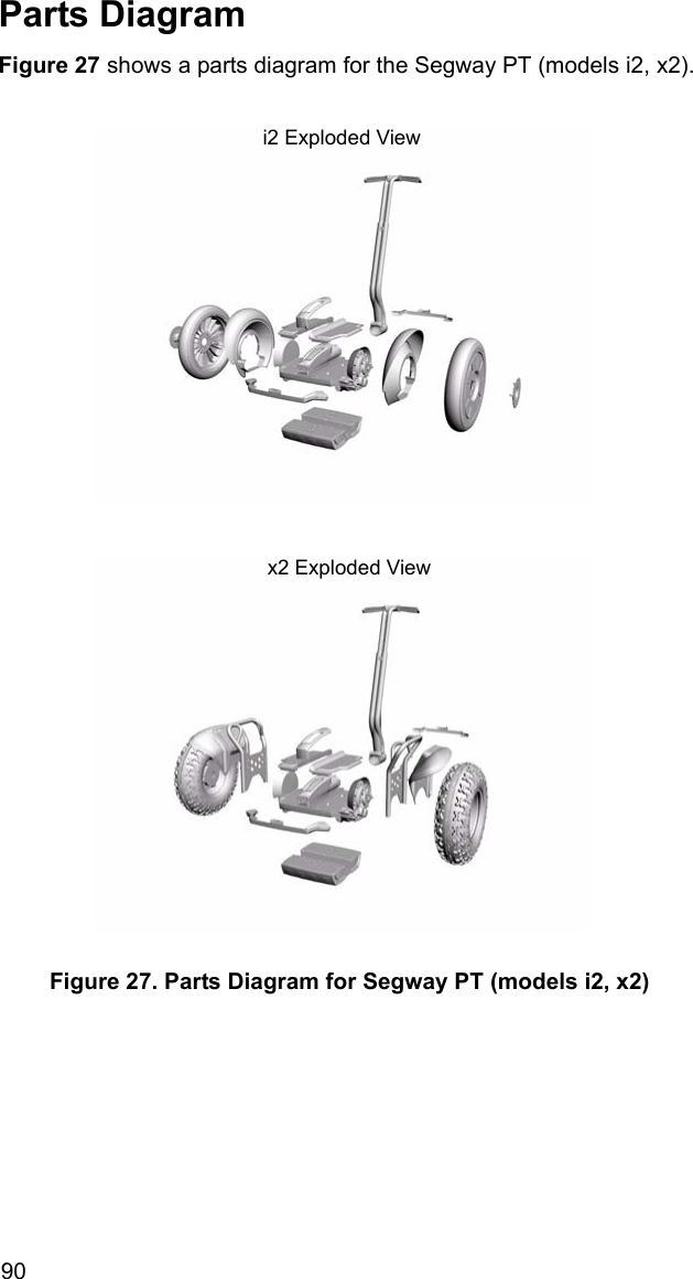 90Parts DiagramFigure 27 shows a parts diagram for the Segway PT (models i2, x2).Figure 27. Parts Diagram for Segway PT (models i2, x2)i2 Exploded View x2 Exploded View 