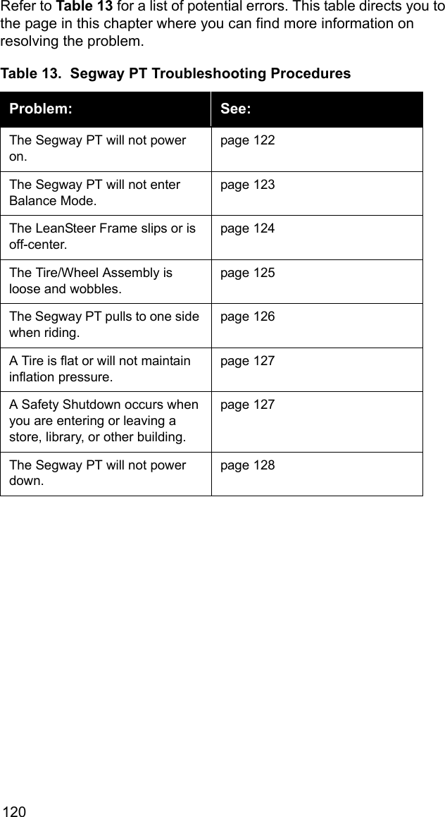120Refer to Table 13 for a list of potential errors. This table directs you to the page in this chapter where you can find more information on resolving the problem. Table 13.  Segway PT Troubleshooting ProceduresProblem:  See: The Segway PT will not power on. page 122The Segway PT will not enter Balance Mode. page 123The LeanSteer Frame slips or is off-center. page 124The Tire/Wheel Assembly is loose and wobbles. page 125The Segway PT pulls to one side when riding. page 126A Tire is flat or will not maintain inflation pressure. page 127A Safety Shutdown occurs when you are entering or leaving a store, library, or other building. page 127The Segway PT will not power down. page 128