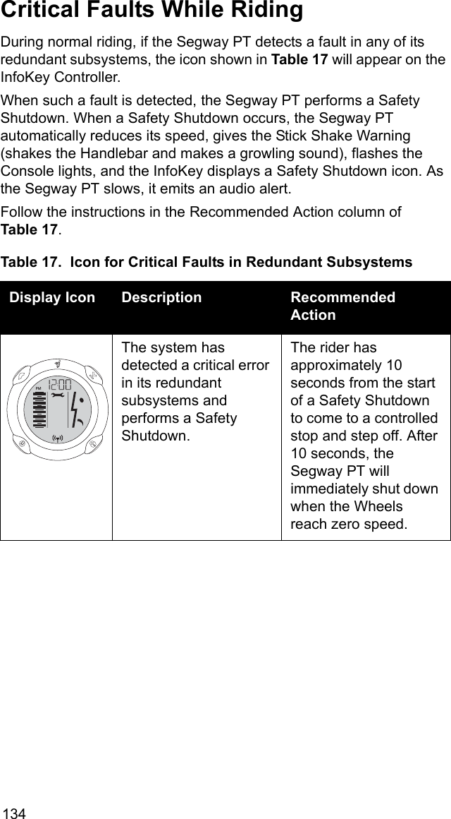 134Critical Faults While RidingDuring normal riding, if the Segway PT detects a fault in any of its redundant subsystems, the icon shown in Table 17 will appear on the InfoKey Controller. When such a fault is detected, the Segway PT performs a Safety Shutdown. When a Safety Shutdown occurs, the Segway PT automatically reduces its speed, gives the Stick Shake Warning (shakes the Handlebar and makes a growling sound), flashes the Console lights, and the InfoKey displays a Safety Shutdown icon. As the Segway PT slows, it emits an audio alert.Follow the instructions in the Recommended Action column ofTable 17.Table 17.  Icon for Critical Faults in Redundant SubsystemsDisplay Icon Description Recommended ActionThe system has detected a critical error in its redundant subsystems and performs a Safety Shutdown.The rider has approximately 10 seconds from the start of a Safety Shutdown to come to a controlled stop and step off. After 10 seconds, the Segway PT will immediately shut down when the Wheels reach zero speed.