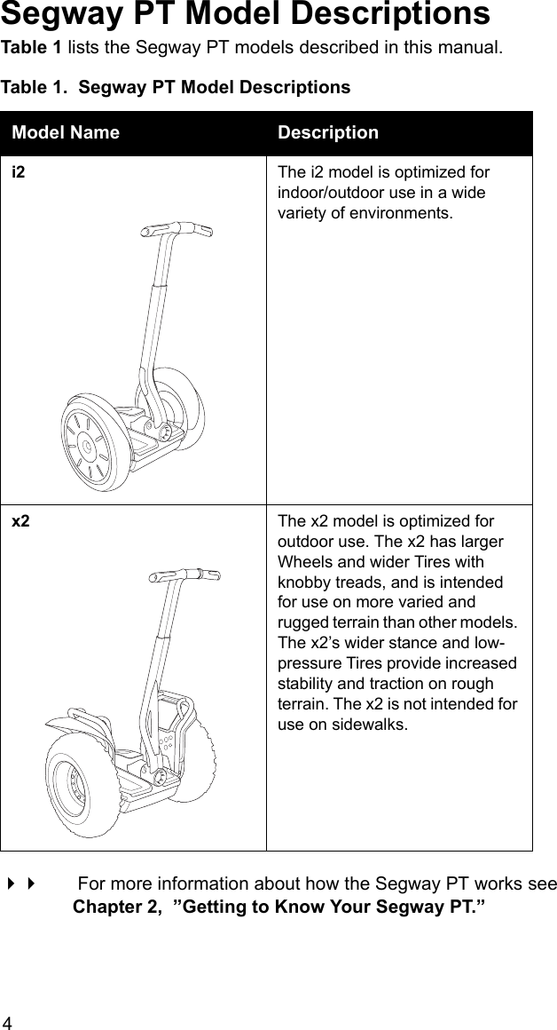 4Segway PT Model DescriptionsTable 1 lists the Segway PT models described in this manual.   For more information about how the Segway PT works see Chapter 2,  &rdquo;Getting to Know Your Segway PT.&rdquo;Table 1.  Segway PT Model DescriptionsModel Name Descriptioni2 The i2 model is optimized for indoor/outdoor use in a wide variety of environments.x2 The x2 model is optimized for outdoor use. The x2 has larger Wheels and wider Tires with knobby treads, and is intended for use on more varied and rugged terrain than other models. The x2&rsquo;s wider stance and low-pressure Tires provide increased stability and traction on rough terrain. The x2 is not intended for use on sidewalks.