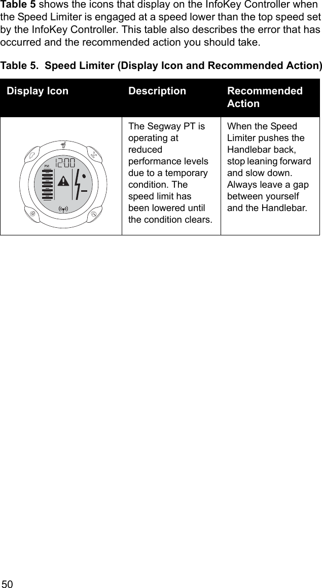 50Table 5 shows the icons that display on the InfoKey Controller when the Speed Limiter is engaged at a speed lower than the top speed set by the InfoKey Controller. This table also describes the error that has occurred and the recommended action you should take.Table 5.  Speed Limiter (Display Icon and Recommended Action)Display Icon Description Recommended ActionThe Segway PT is operating at reduced performance levels due to a temporary condition. The speed limit has been lowered until the condition clears.When the Speed Limiter pushes the Handlebar back, stop leaning forward and slow down. Always leave a gap between yourself and the Handlebar. 