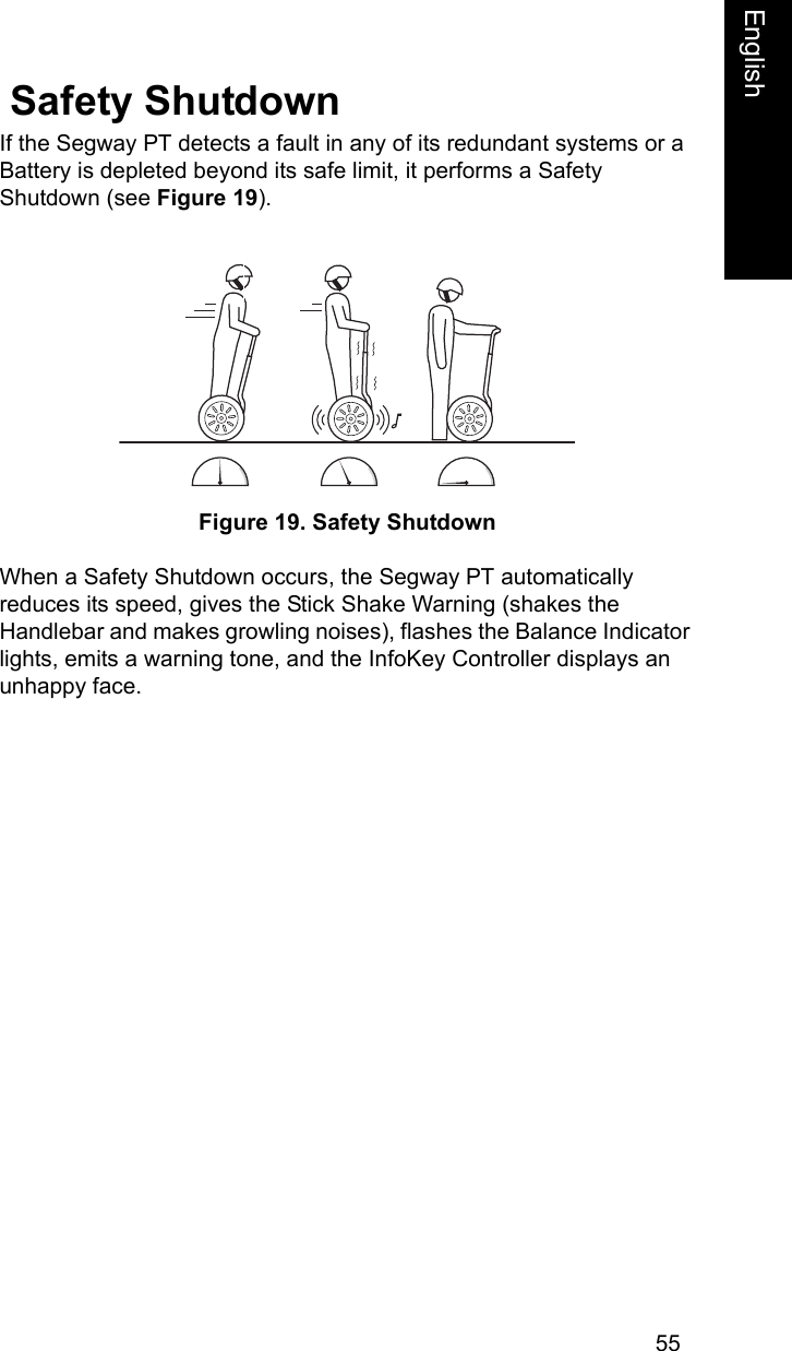 55EnglishEnglish Safety ShutdownIf the Segway PT detects a fault in any of its redundant systems or a Battery is depleted beyond its safe limit, it performs a Safety Shutdown (see Figure 19).Figure 19. Safety ShutdownWhen a Safety Shutdown occurs, the Segway PT automatically reduces its speed, gives the Stick Shake Warning (shakes the Handlebar and makes growling noises), flashes the Balance Indicator lights, emits a warning tone, and the InfoKey Controller displays an unhappy face. 