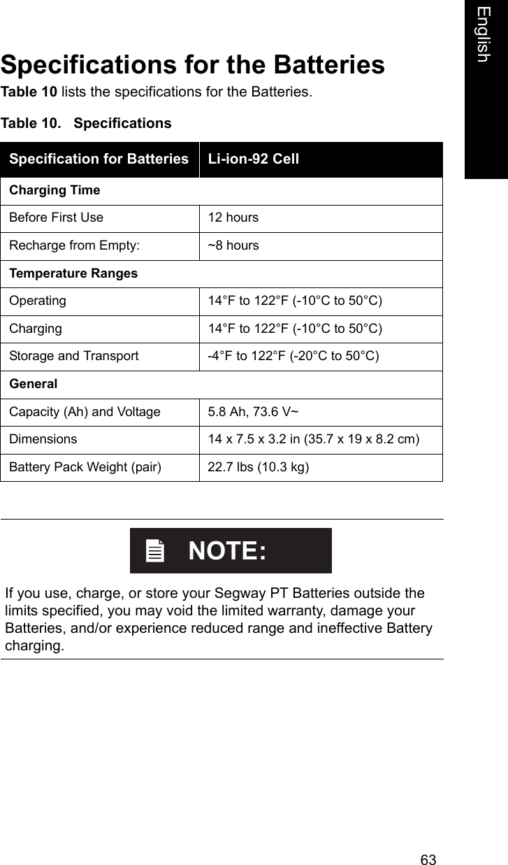 63EnglishEnglishSpecifications for the BatteriesTable 10 lists the specifications for the Batteries. Table 10.   SpecificationsSpecification for Batteries Li-ion-92 CellCharging TimeBefore First Use 12 hoursRecharge from Empty: ~8 hoursTemperature RangesOperating 14&deg;F to 122&deg;F (-10&deg;C to 50&deg;C)Charging 14&deg;F to 122&deg;F (-10&deg;C to 50&deg;C)Storage and Transport -4&deg;F to 122&deg;F (-20&deg;C to 50&deg;C)GeneralCapacity (Ah) and Voltage 5.8 Ah, 73.6 V~Dimensions 14 x 7.5 x 3.2 in (35.7 x 19 x 8.2 cm)Battery Pack Weight (pair) 22.7 lbs (10.3 kg)    If you use, charge, or store your Segway PT Batteries outside the limits specified, you may void the limited warranty, damage your Batteries, and/or experience reduced range and ineffective Battery charging. NOTE: