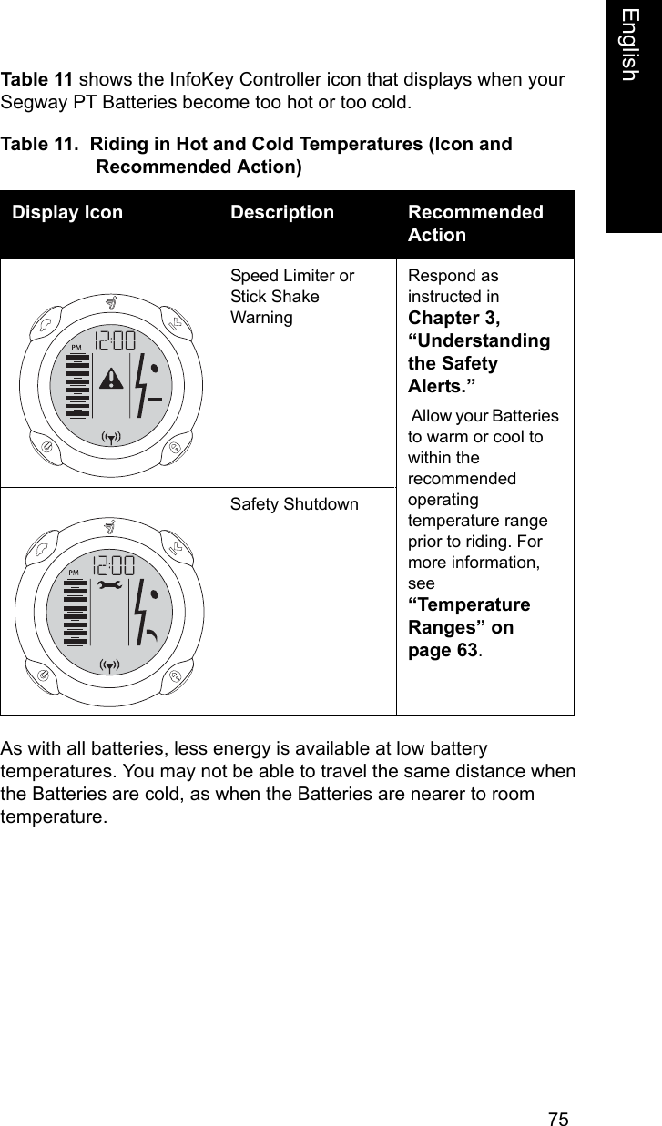 75EnglishEnglishTable 11 shows the InfoKey Controller icon that displays when your Segway PT Batteries become too hot or too cold.As with all batteries, less energy is available at low battery temperatures. You may not be able to travel the same distance when the Batteries are cold, as when the Batteries are nearer to room temperature.Table 11.  Riding in Hot and Cold Temperatures (Icon and Recommended Action)Display Icon Description Recommended ActionSpeed Limiter or Stick Shake WarningRespond as instructed in Chapter 3, &ldquo;Understanding the Safety Alerts.&rdquo; Allow your Batteries to warm or cool to within the recommended operating temperature range prior to riding. For more information, see &ldquo;Temperature Ranges&rdquo; on page 63.Safety Shutdown