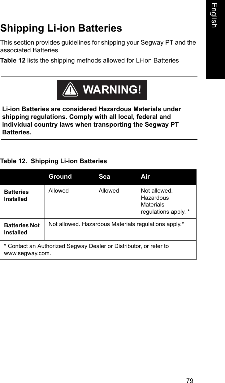 79EnglishEnglishShipping Li-ion BatteriesThis section provides guidelines for shipping your Segway PT and the associated Batteries. Table 12 lists the shipping methods allowed for Li-ion Batteries Table 12.  Shipping Li-ion BatteriesGround Sea AirBatteries InstalledAllowed Allowed Not allowed. Hazardous Materials regulations apply. *Batteries Not InstalledNot allowed. Hazardous Materials regulations apply.* * Contact an Authorized Segway Dealer or Distributor, or refer to www.segway.com.    Li-ion Batteries are considered Hazardous Materials under shipping regulations. Comply with all local, federal and individual country laws when transporting the Segway PT Batteries.WARNING!
