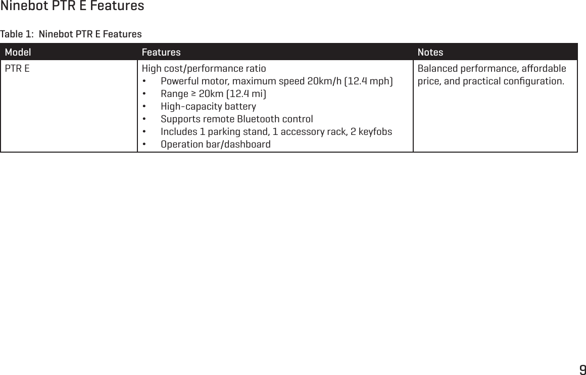 9Ninebot PTR E FeaturesModel Features NotesPTR E High cost/performance ratio &bull;Powerful motor, maximum speed 20km/h (12.4 mph) &bull;Range &ge; 20km (12.4 mi) &bull;High-capacity battery &bull;Supports remote Bluetooth control &bull;Includes 1 parking stand, 1 accessory rack, 2 keyfobs &bull;Operation bar/dashboardBalanced performance, aﬀordable price, and practical conﬁguration.Table 1:  Ninebot PTR E Features