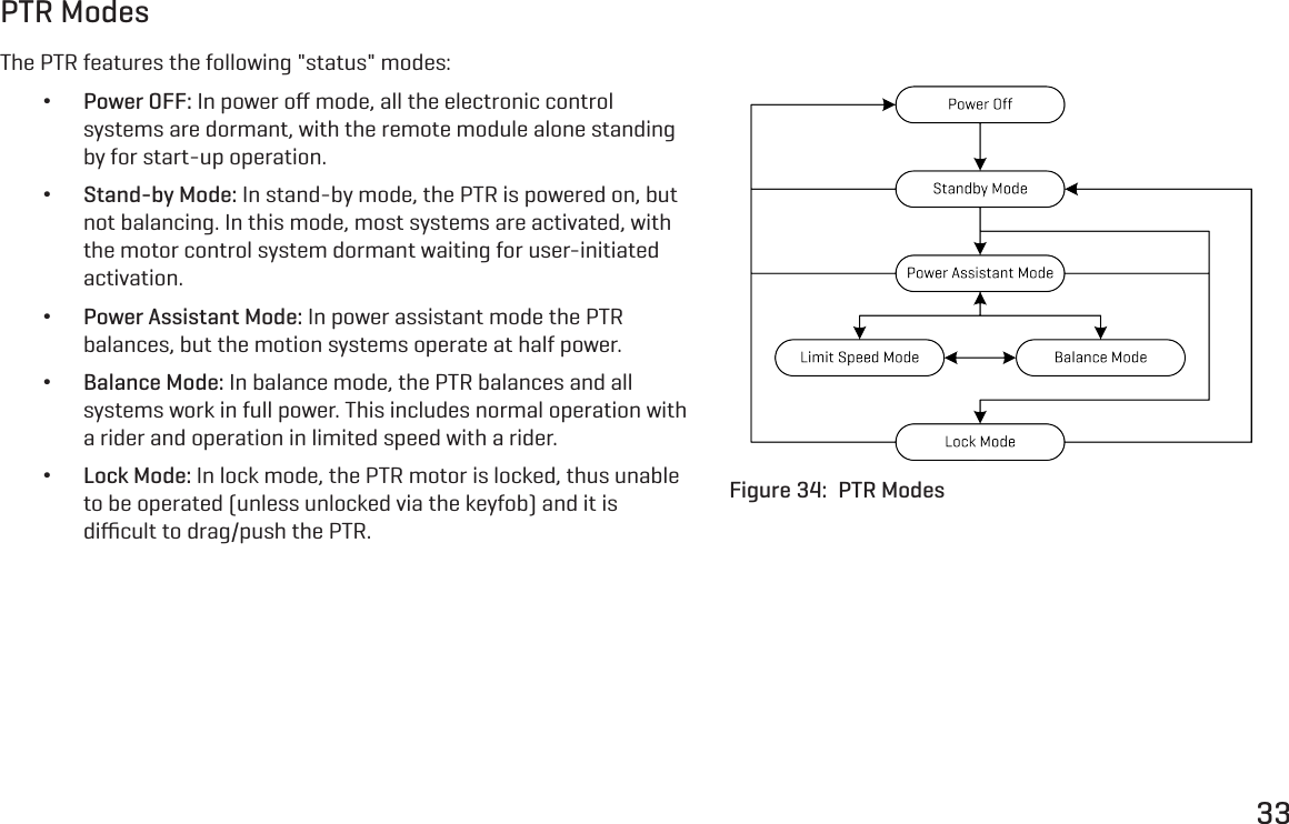33PTR ModesThe PTR features the following "status" modes: &bull;Power OFF: In power oﬀ mode, all the electronic control systems are dormant, with the remote module alone standing by for start-up operation. &bull;Stand-by Mode: In stand-by mode, the PTR is powered on, but not balancing. In this mode, most systems are activated, with the motor control system dormant waiting for user-initiated activation. &bull;Power Assistant Mode: In power assistant mode the PTR balances, but the motion systems operate at half power. &bull;Balance Mode: In balance mode, the PTR balances and all systems work in full power. This includes normal operation with a rider and operation in limited speed with a rider. &bull;Lock Mode: In lock mode, the PTR motor is locked, thus unable to be operated (unless unlocked via the keyfob) and it is diﬃcult to drag/push the PTR.Figure 34:  PTR Modes