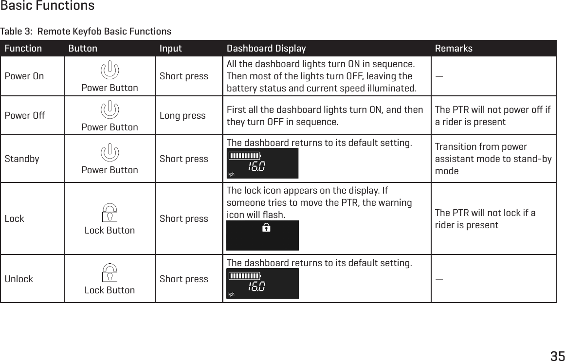 35Basic FunctionsFunction Button Input Dashboard Display RemarksPower OnPower ButtonShort pressAll the dashboard lights turn ON in sequence. Then most of the lights turn OFF, leaving the battery status and current speed illuminated.&mdash;Power OﬀPower ButtonLong press First all the dashboard lights turn ON, and then they turn OFF in sequence.The PTR will not power oﬀ if a rider is presentStandbyPower ButtonShort pressThe dashboard returns to its default setting. Transition from power assistant mode to stand-by modeLockLock ButtonShort pressThe lock icon appears on the display. If someone tries to move the PTR, the warning icon will ﬂash.  The PTR will not lock if a rider is presentUnlockLock ButtonShort pressThe dashboard returns to its default setting.&mdash;Table 3:  Remote Keyfob Basic Functions
