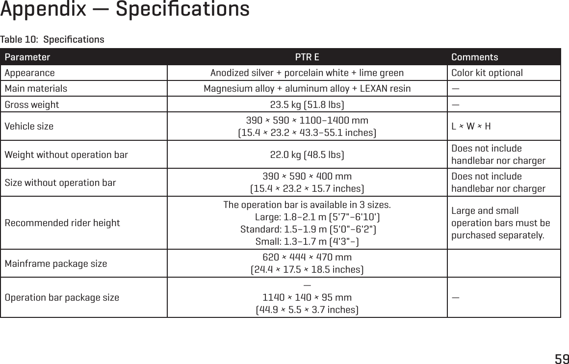 59Appendix &mdash; SpeciﬁcationsTable 10:  SpeciﬁcationsParameter PTR E CommentsAppearance Anodized silver + porcelain white + lime green Color kit optionalMain materials Magnesium alloy + aluminum alloy + LEXAN resin &mdash;Gross weight 23.5 kg (51.8 lbs) &mdash;Vehicle size 390 &times; 590 &times; 1100&ndash;1400 mm(15.4 &times; 23.2 &times; 43.3&ndash;55.1 inches) L &times; W &times; HWeight without operation bar 22.0 kg (48.5 lbs) Does not include handlebar nor chargerSize without operation bar 390 &times; 590 &times; 400 mm(15.4 &times; 23.2 &times; 15.7 inches)Does not include handlebar nor chargerRecommended rider heightThe operation bar is available in 3 sizes.         Large: 1.8&ndash;2.1 m (5'7"&ndash;6'10') Standard: 1.5&ndash;1.9 m (5'0"&ndash;6'2")Small: 1.3&ndash;1.7 m (4'3"&ndash;)Large and small operation bars must be purchased separately.Mainframe package size 620 &times; 444 &times; 470 mm(24.4 &times; 17.5 &times; 18.5 inches)Operation bar package size&mdash;1140 &times; 140 &times; 95 mm(44.9 &times; 5.5 &times; 3.7 inches)&mdash;