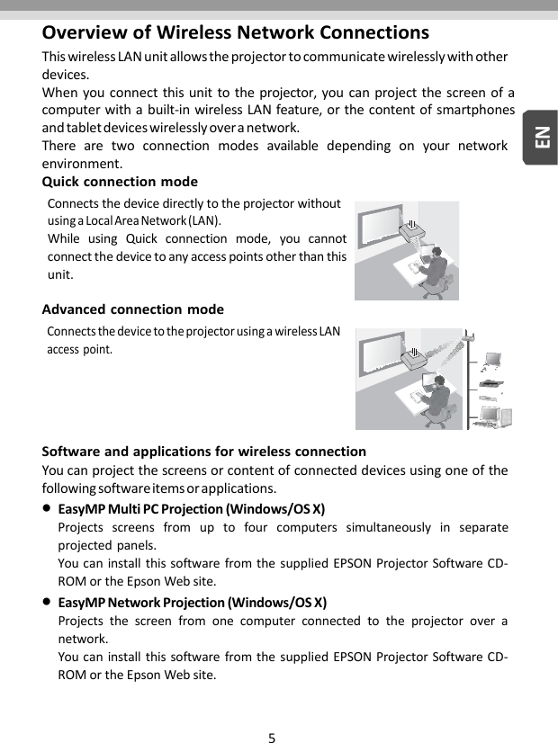 5ENOverviewofWirelessNetworkConnectionsThiswirelessLANunitallowstheprojectortocommunicatewirelesslywithotherdevices.Whenyouconnectthisunittotheprojector,youcanprojectthescreenofacomputerwithabuilt‐inwirelessLANfeature,orthecontentofsmartphonesandtabletdeviceswirelesslyoveranetwork.Therearetwo connectionmodesavailabledependingon yournetworkenvironment.QuickconnectionmodeConnectsthedevicedirectlytotheprojectorwithoutusingaLocalAreaNetwork(LAN).WhileusingQuickconnectionmode,youcannotconnectthedevicetoanyaccesspointsotherthanthisunit.AdvancedconnectionmodeConnectsthedevicetotheprojectorusingawirelessLANaccesspoint.SoftwareandapplicationsforwirelessconnectionYoucanprojectthescreensorcontentofconnecteddevicesusingoneofthefollowingsoftwareitemsorapplications.EasyMPMultiPCProjection(Windows/OSX)Projects screens from up to four computers simultaneously in separateprojectedpanels.YoucaninstallthissoftwarefromthesuppliedEPSONProjectorSoftwareCD‐ROMortheEpsonWebsite.EasyMPNetworkProjection(Windows/OSX)Projectsthescreenfromonecomputerconnectedtotheprojectoroveranetwork.YoucaninstallthissoftwarefromthesuppliedEPSONProjectorSoftwareCD‐ROMortheEpsonWebsite.