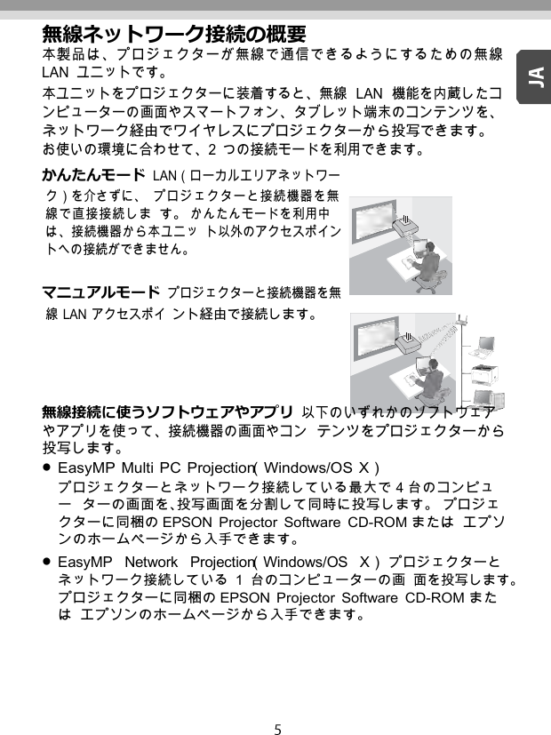   無線ネットワーク接続の概要 本製品は、プロジェクターが無線で通信できるようにするための無線 LAN ユニットです。 本ユニットをプロジェクターに装着すると、無線  LAN  機能を内蔵したコ ンピューターの画面やスマートフォン、タブレット端末のコンテンツを、 ネットワーク経由でワイヤレスにプロジェクターから投写できます。 お使いの環境に合わせて、2  つの接続モードを利用できます。 かんたんモード LAN（ローカルエリアネットワーク）を介さずに、 プロジェクターと接続機器を無線で直接接続しま す。 かんたんモードを利用中は、接続機器から本ユニッ ト以外のアクセスポイントへの接続ができません。  マニュアルモード プロジェクターと接続機器を無線 LAN アクセスポイ ント経由で接続します。     無線接続に使うソフトウェアやアプリ 以下のいずれかのソフトウェアやアプリを使って、接続機器の画面やコン テンツをプロジェクターから投写します。  EasyMP Multi PC Projection（Windows/OS X） プロジェクターとネットワーク接続している最大で4台のコンピュー ターの画面を、投写画面を分割して同時に投写します。 プロジェクターに同梱の EPSON  Projector  Software  CD-ROM または エプソンのホームページから入手できます。  EasyMP   Network   Projection（Windows/OS   X） プロジェクターとネットワーク接続している 1台のコンピューターの画 面を投写します。 プロジェクターに同梱の EPSON  Projector  Software  CD-ROM または エプソンのホームページから入手できます。 