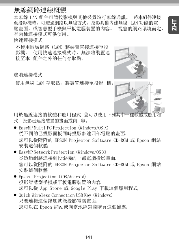   無線網路連線概觀 本無線 LAN 組件可讓投影機與其他裝置進行無線通訊。 將本組件連接至投影機時，可透過網路以無線方式，投影具備內建無線 LAN 功能的電腦畫面，或智慧型手機與平板電腦裝置的內容。 視您的網路環境而定，有兩種連接模式可供使用。 快速連接模式 不使用區域網路 (LAN) 將裝置直接連接至投 影機。 使用快速連接模式時，無法將裝置連接至本 組件之外的任何存取點。  進階連接模式 使用無線 LAN 存取點，將裝置連接至投影 機。     用於無線連接的軟體和應用程式 您可以使用下列其中一種軟體或應用程式，投影已連接裝置的畫面或內 容。  EasyMP Multi PC Projection (Windows/OS X) 從不同的已投影面板同時投影多達四部電腦的畫面。 您可以從隨附的 EPSON Projector Software CD-ROM 或 Epson 網站 安裝這個軟體。  EasyMP Network Projection (Windows/OS X) 從透過網路連接到投影機的一部電腦投影畫面。 您可以從隨附的 EPSON Projector Software CD-ROM 或 Epson 網站 安裝這個軟體。  Epson iProjection (iOS/Android) 投影智慧型手機或平板電腦裝置的內容。 您可以從 App Store 或 Google Play 下載這個應用程式。  Quick Wireless Connection USB Key (Windows) 只要連接這個鑰匙就能投影電腦畫面。 您可以在 Epson 網站或向當地經銷商購買這個鑰匙。 