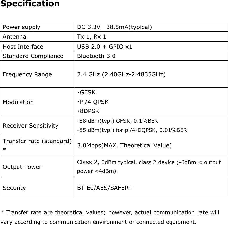 Specification  Power supply  DC 3.3V    38.5mA(typical) Antenna  Tx 1, Rx 1 Host Interface  USB 2.0 + GPIO x1   Standard Compliance  Bluetooth 3.0 Frequency Range  2.4 GHz (2.40GHz-2.4835GHz) Modulation ・GFSK ・Pi/4 QPSK ・8DPSK Receiver Sensitivity -88 dBm(typ.) GFSK, 0.1%BER -85 dBm(typ.) for pi/4-DQPSK, 0.01%BER Transfer rate (standard) *  3.0Mbps(MAX, Theoretical Value) Output Power  Class 2, 0dBm typical, class 2 device (-6dBm &lt; output power &lt;4dBm).   Security  BT E0/AES/SAFER+  * Transfer rate are theoretical values; however, actual communication rate will vary according to communication environment or connected equipment.            SpecificationsSpecificationsSpecificationsSpecifications    