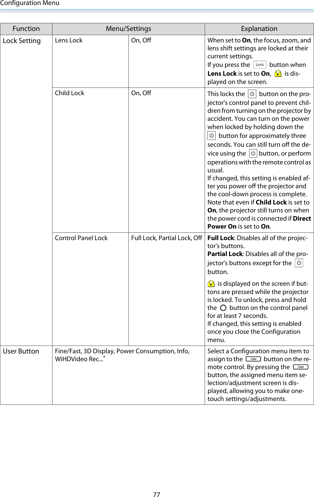 Configuration Menu77Function Menu/Settings ExplanationLock SettingLens Lock On, Off When set to On, the focus, zoom, andlens shift settings are locked at theircurrent settings.If you press the   button whenLens Lock is set to On,   is dis-played on the screen.Child Lock On, Off This locks the   button on the pro-jector&apos;s control panel to prevent chil-dren from turning on the projector byaccident. You can turn on the powerwhen locked by holding down the button for approximately threeseconds. You can still turn off the de-vice using the  button, or performoperations with the remote control asusual.If changed, this setting is enabled af-ter you power off the projector andthe cool-down process is complete.Note that even if Child Lock is set toOn, the projector still turns on whenthe power cord is connected if DirectPower On is set to On.Control Panel Lock Full Lock, Partial Lock, Off Full Lock: Disables all of the projec-tor&apos;s buttons.Partial Lock: Disables all of the pro-jector&apos;s buttons except for the button. is displayed on the screen if but-tons are pressed while the projectoris locked. To unlock, press and holdthe   button on the control panelfor at least 7 seconds.If changed, this setting is enabledonce you close the Configurationmenu.User ButtonFine/Fast, 3D Display, Power Consumption, Info,WiHDVideo Rec...*Select a Configuration menu item toassign to the   button on the re-mote control. By pressing the button, the assigned menu item se-lection/adjustment screen is dis-played, allowing you to make one-touch settings/adjustments.