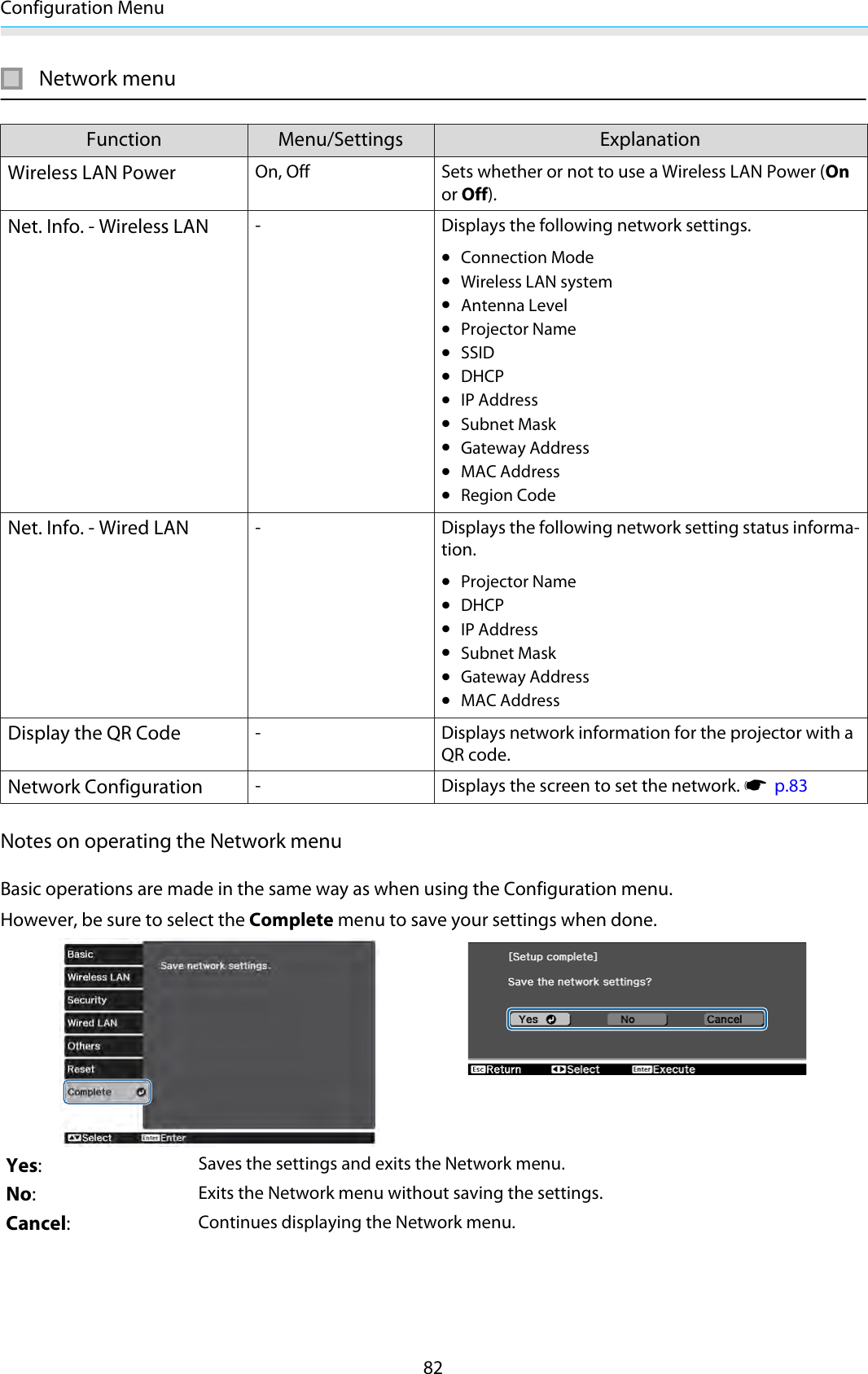 Configuration Menu82Network menuFunction Menu/Settings ExplanationWireless LAN PowerOn, Off Sets whether or not to use a Wireless LAN Power (Onor Off).Net. Info. - Wireless LAN- Displays the following network settings.•Connection Mode•Wireless LAN system•Antenna Level•Projector Name•SSID•DHCP•IP Address•Subnet Mask•Gateway Address•MAC Address•Region CodeNet. Info. - Wired LAN- Displays the following network setting status informa-tion.•Projector Name•DHCP•IP Address•Subnet Mask•Gateway Address•MAC AddressDisplay the QR Code- Displays network information for the projector with aQR code.Network Configuration- Displays the screen to set the network. s  p.83Notes on operating the Network menuBasic operations are made in the same way as when using the Configuration menu.However, be sure to select the Complete menu to save your settings when done.Yes:Saves the settings and exits the Network menu.No:Exits the Network menu without saving the settings.Cancel:Continues displaying the Network menu.