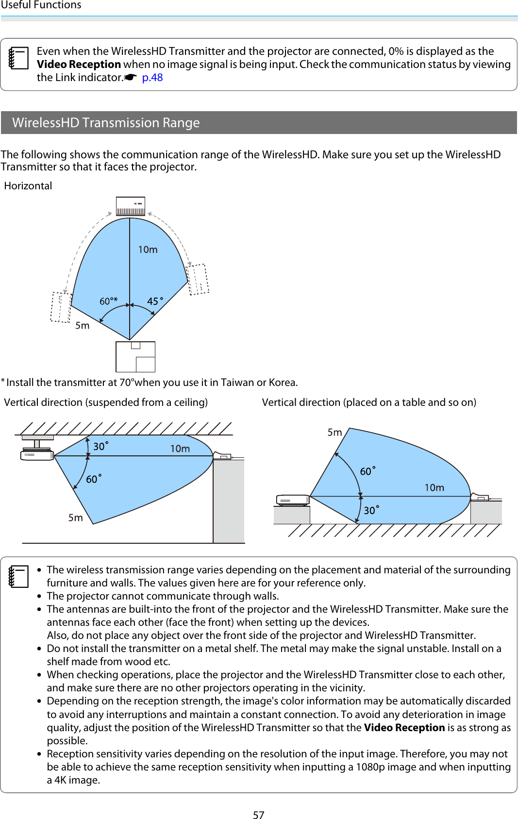 Useful Functions57cEven when the WirelessHD Transmitter and the projector are connected, 0% is displayed as theVideo Reception when no image signal is being input. Check the communication status by viewingthe Link indicator.s  p.48WirelessHD Transmission RangeThe following shows the communication range of the WirelessHD. Make sure you set up the WirelessHDTransmitter so that it faces the projector.Horizontal*Install the transmitter at 70°when you use it in Taiwan or Korea.Vertical direction (suspended from a ceiling) Vertical direction (placed on a table and so on)c•The wireless transmission range varies depending on the placement and material of the surroundingfurniture and walls. The values given here are for your reference only.•The projector cannot communicate through walls.•The antennas are built-into the front of the projector and the WirelessHD Transmitter. Make sure theantennas face each other (face the front) when setting up the devices.Also, do not place any object over the front side of the projector and WirelessHD Transmitter.•Do not install the transmitter on a metal shelf. The metal may make the signal unstable. Install on ashelf made from wood etc.•When checking operations, place the projector and the WirelessHD Transmitter close to each other,and make sure there are no other projectors operating in the vicinity.•Depending on the reception strength, the image&apos;s color information may be automatically discardedto avoid any interruptions and maintain a constant connection. To avoid any deterioration in imagequality, adjust the position of the WirelessHD Transmitter so that the Video Reception is as strong aspossible.•Reception sensitivity varies depending on the resolution of the input image. Therefore, you may notbe able to achieve the same reception sensitivity when inputting a 1080p image and when inputtinga 4K image.