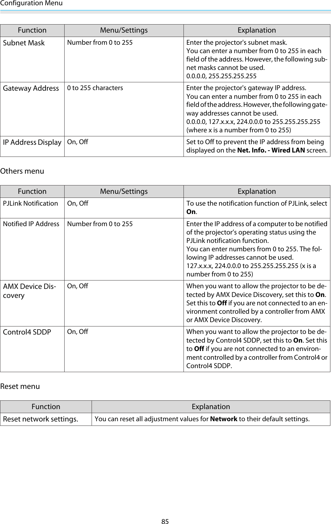 Configuration Menu85Function Menu/Settings ExplanationSubnet MaskNumber from 0 to 255 Enter the projector&apos;s subnet mask.You can enter a number from 0 to 255 in eachfield of the address. However, the following sub-net masks cannot be used.0.0.0.0, 255.255.255.255Gateway Address0 to 255 characters Enter the projector&apos;s gateway IP address.You can enter a number from 0 to 255 in eachfield of the address. However, the following gate-way addresses cannot be used.0.0.0.0, 127.x.x.x, 224.0.0.0 to 255.255.255.255(where x is a number from 0 to 255)IP Address DisplayOn, Off Set to Off to prevent the IP address from beingdisplayed on the Net. Info. - Wired LAN screen.Others menuFunction Menu/Settings ExplanationPJLink Notification On, Off To use the notification function of PJLink, selectOn.Notified IP Address Number from 0 to 255 Enter the IP address of a computer to be notifiedof the projector’s operating status using thePJLink notification function.You can enter numbers from 0 to 255. The fol-lowing IP addresses cannot be used.127.x.x.x, 224.0.0.0 to 255.255.255.255 (x is anumber from 0 to 255)AMX Device Dis-coveryOn, Off When you want to allow the projector to be de-tected by AMX Device Discovery, set this to On.Set this to Off if you are not connected to an en-vironment controlled by a controller from AMXor AMX Device Discovery.Control4 SDDPOn, Off When you want to allow the projector to be de-tected by Control4 SDDP, set this to On. Set thisto Off if you are not connected to an environ-ment controlled by a controller from Control4 orControl4 SDDP.Reset menuFunction ExplanationReset network settings.You can reset all adjustment values for Network to their default settings.
