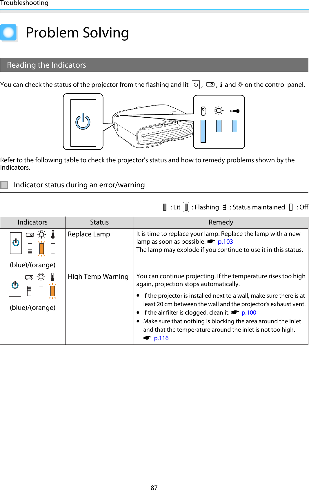 Troubleshooting87Problem SolvingReading the IndicatorsYou can check the status of the projector from the flashing and lit  ,  , o and m on the control panel.Refer to the following table to check the projector&apos;s status and how to remedy problems shown by theindicators.Indicator status during an error/warning: Lit : Flashing : Status maintained : OffIndicators Status Remedy(blue)/(orange)Replace LampIt is time to replace your lamp. Replace the lamp with a newlamp as soon as possible. s  p.103The lamp may explode if you continue to use it in this status.(blue)/(orange)High Temp WarningYou can continue projecting. If the temperature rises too highagain, projection stops automatically.•If the projector is installed next to a wall, make sure there is atleast 20 cm between the wall and the projector&apos;s exhaust vent.•If the air filter is clogged, clean it. s  p.100•Make sure that nothing is blocking the area around the inletand that the temperature around the inlet is not too high.s  p.116