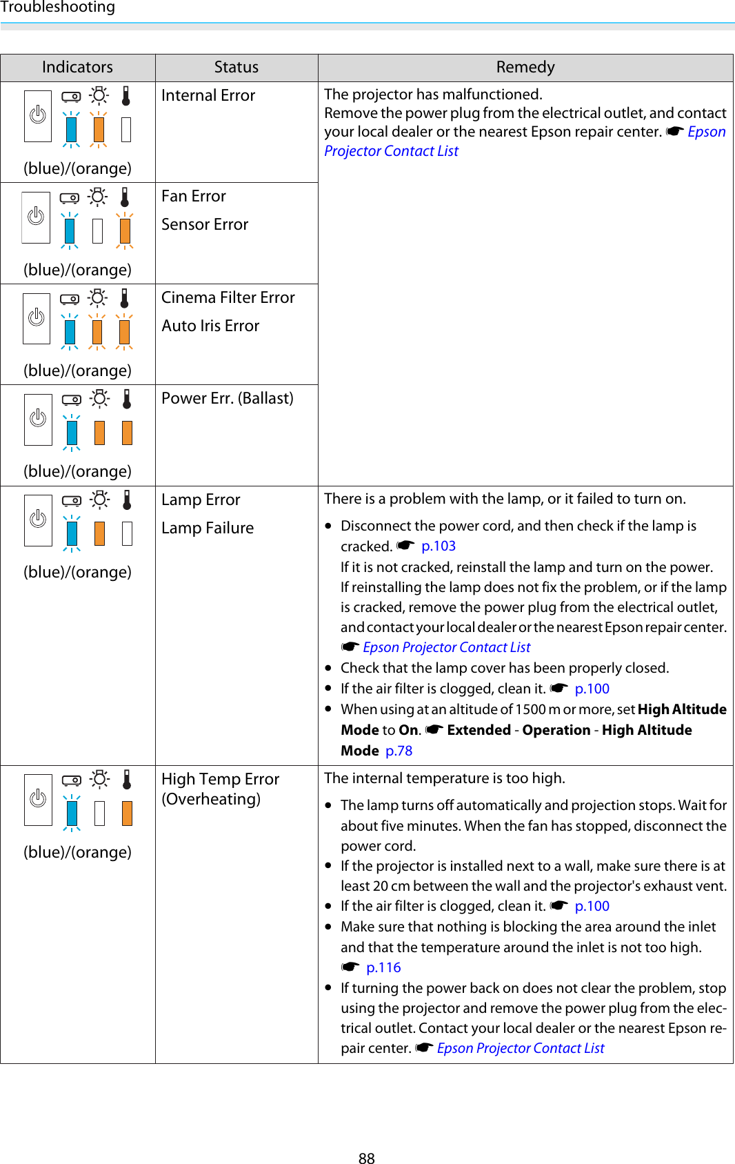 Troubleshooting88Indicators Status Remedy(blue)/(orange)Internal ErrorThe projector has malfunctioned.Remove the power plug from the electrical outlet, and contactyour local dealer or the nearest Epson repair center. s EpsonProjector Contact List(blue)/(orange)Fan ErrorSensor Error(blue)/(orange)Cinema Filter ErrorAuto Iris Error(blue)/(orange)Power Err. (Ballast)(blue)/(orange)Lamp ErrorLamp FailureThere is a problem with the lamp, or it failed to turn on.•Disconnect the power cord, and then check if the lamp iscracked. s  p.103If it is not cracked, reinstall the lamp and turn on the power.If reinstalling the lamp does not fix the problem, or if the lampis cracked, remove the power plug from the electrical outlet,and contact your local dealer or the nearest Epson repair center.s Epson Projector Contact List•Check that the lamp cover has been properly closed.•If the air filter is clogged, clean it. s  p.100•When using at an altitude of 1500 m or more, set High AltitudeMode to On. s Extended - Operation - High AltitudeMode  p.78(blue)/(orange)High Temp Error(Overheating)The internal temperature is too high.•The lamp turns off automatically and projection stops. Wait forabout five minutes. When the fan has stopped, disconnect thepower cord.•If the projector is installed next to a wall, make sure there is atleast 20 cm between the wall and the projector&apos;s exhaust vent.•If the air filter is clogged, clean it. s  p.100•Make sure that nothing is blocking the area around the inletand that the temperature around the inlet is not too high.s  p.116•If turning the power back on does not clear the problem, stopusing the projector and remove the power plug from the elec-trical outlet. Contact your local dealer or the nearest Epson re-pair center. s Epson Projector Contact List