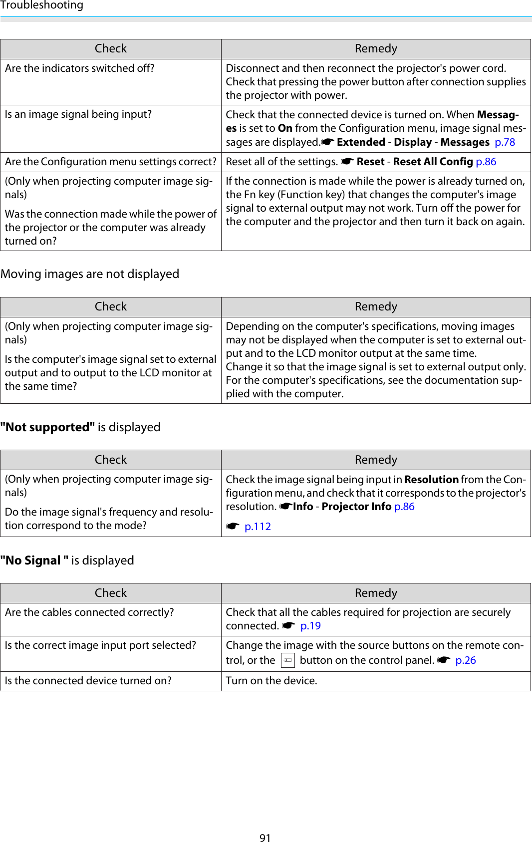 Troubleshooting91Check RemedyAre the indicators switched off? Disconnect and then reconnect the projector&apos;s power cord.Check that pressing the power button after connection suppliesthe projector with power.Is an image signal being input? Check that the connected device is turned on. When Messag-es is set to On from the Configuration menu, image signal mes-sages are displayed.s Extended - Display - Messages  p.78Are the Configuration menu settings correct? Reset all of the settings. s Reset - Reset All Config p.86(Only when projecting computer image sig-nals)Was the connection made while the power ofthe projector or the computer was alreadyturned on?If the connection is made while the power is already turned on,the Fn key (Function key) that changes the computer&apos;s imagesignal to external output may not work. Turn off the power forthe computer and the projector and then turn it back on again.Moving images are not displayedCheck Remedy(Only when projecting computer image sig-nals)Is the computer&apos;s image signal set to externaloutput and to output to the LCD monitor atthe same time?Depending on the computer&apos;s specifications, moving imagesmay not be displayed when the computer is set to external out-put and to the LCD monitor output at the same time.Change it so that the image signal is set to external output only.For the computer&apos;s specifications, see the documentation sup-plied with the computer.&quot;Not supported&quot; is displayedCheck Remedy(Only when projecting computer image sig-nals)Do the image signal&apos;s frequency and resolu-tion correspond to the mode?Check the image signal being input in Resolution from the Con-figuration menu, and check that it corresponds to the projector&apos;sresolution. sInfo - Projector Info p.86s  p.112&quot;No Signal &quot; is displayedCheck RemedyAre the cables connected correctly?Check that all the cables required for projection are securelyconnected. s  p.19Is the correct image input port selected? Change the image with the source buttons on the remote con-trol, or the   button on the control panel. s  p.26Is the connected device turned on? Turn on the device.