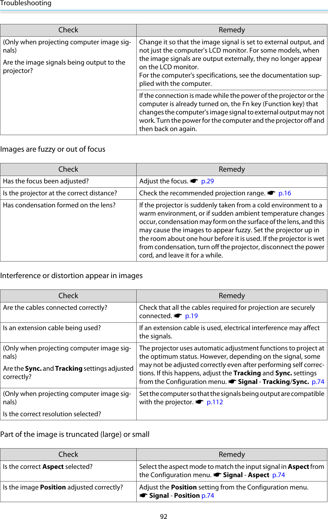 Troubleshooting92Check Remedy(Only when projecting computer image sig-nals)Are the image signals being output to theprojector?Change it so that the image signal is set to external output, andnot just the computer&apos;s LCD monitor. For some models, whenthe image signals are output externally, they no longer appearon the LCD monitor.For the computer&apos;s specifications, see the documentation sup-plied with the computer.If the connection is made while the power of the projector or thecomputer is already turned on, the Fn key (Function key) thatchanges the computer&apos;s image signal to external output may notwork. Turn the power for the computer and the projector off andthen back on again.Images are fuzzy or out of focusCheck RemedyHas the focus been adjusted? Adjust the focus. s  p.29Is the projector at the correct distance? Check the recommended projection range. s  p.16Has condensation formed on the lens? If the projector is suddenly taken from a cold environment to awarm environment, or if sudden ambient temperature changesoccur, condensation may form on the surface of the lens, and thismay cause the images to appear fuzzy. Set the projector up inthe room about one hour before it is used. If the projector is wetfrom condensation, turn off the projector, disconnect the powercord, and leave it for a while.Interference or distortion appear in imagesCheck RemedyAre the cables connected correctly?Check that all the cables required for projection are securelyconnected. s  p.19Is an extension cable being used? If an extension cable is used, electrical interference may affectthe signals.(Only when projecting computer image sig-nals)Are the Sync. and Tracking settings adjustedcorrectly?The projector uses automatic adjustment functions to project atthe optimum status. However, depending on the signal, somemay not be adjusted correctly even after performing self correc-tions. If this happens, adjust the Tracking and Sync. settingsfrom the Configuration menu. s Signal - Tracking/Sync.  p.74(Only when projecting computer image sig-nals)Is the correct resolution selected?Set the computer so that the signals being output are compatiblewith the projector. s  p.112Part of the image is truncated (large) or smallCheck RemedyIs the correct Aspect selected? Select the aspect mode to match the input signal in Aspect fromthe Configuration menu. s Signal - Aspect  p.74Is the image Position adjusted correctly? Adjust the Position setting from the Configuration menu.s Signal - Position p.74
