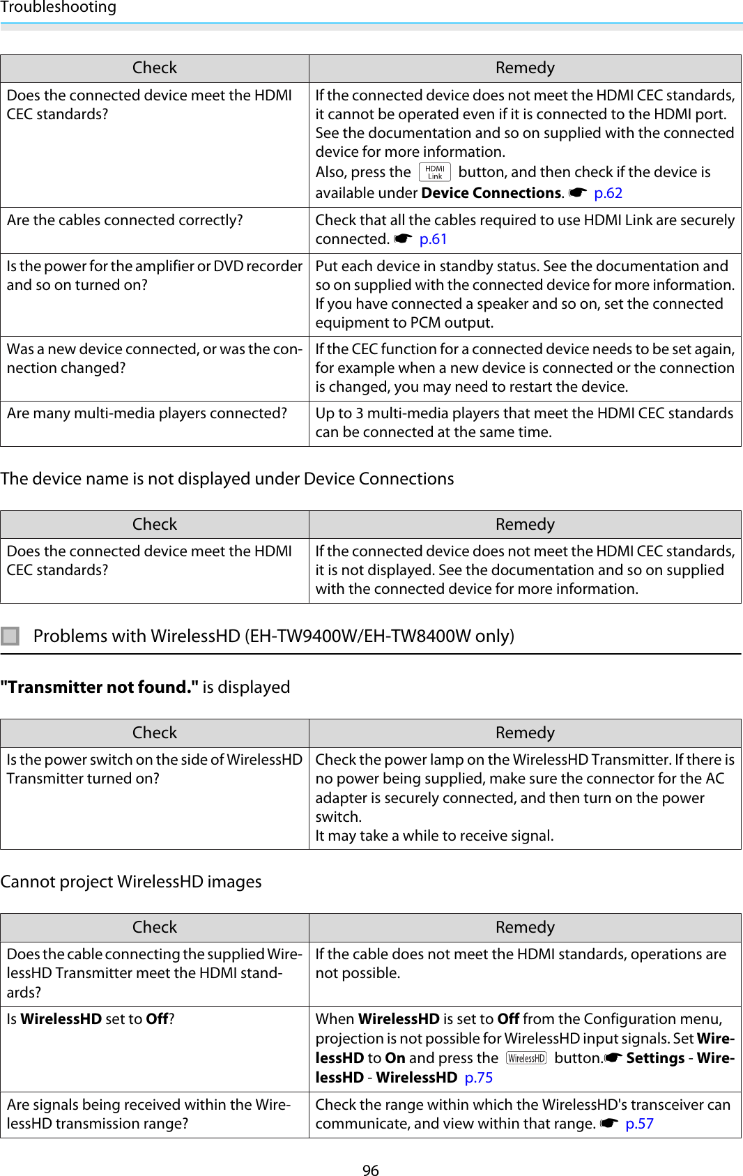 Troubleshooting96Check RemedyDoes the connected device meet the HDMICEC standards?If the connected device does not meet the HDMI CEC standards,it cannot be operated even if it is connected to the HDMI port.See the documentation and so on supplied with the connecteddevice for more information.Also, press the   button, and then check if the device isavailable under Device Connections. s  p.62Are the cables connected correctly? Check that all the cables required to use HDMI Link are securelyconnected. s  p.61Is the power for the amplifier or DVD recorderand so on turned on?Put each device in standby status. See the documentation andso on supplied with the connected device for more information.If you have connected a speaker and so on, set the connectedequipment to PCM output.Was a new device connected, or was the con-nection changed?If the CEC function for a connected device needs to be set again,for example when a new device is connected or the connectionis changed, you may need to restart the device.Are many multi-media players connected? Up to 3 multi-media players that meet the HDMI CEC standardscan be connected at the same time.The device name is not displayed under Device ConnectionsCheck RemedyDoes the connected device meet the HDMICEC standards?If the connected device does not meet the HDMI CEC standards,it is not displayed. See the documentation and so on suppliedwith the connected device for more information.Problems with WirelessHD (EH-TW9400W/EH-TW8400W only)&quot;Transmitter not found.&quot; is displayedCheck RemedyIs the power switch on the side of WirelessHDTransmitter turned on?Check the power lamp on the WirelessHD Transmitter. If there isno power being supplied, make sure the connector for the ACadapter is securely connected, and then turn on the powerswitch.It may take a while to receive signal.Cannot project WirelessHD imagesCheck RemedyDoes the cable connecting the supplied Wire-lessHD Transmitter meet the HDMI stand-ards?If the cable does not meet the HDMI standards, operations arenot possible.Is WirelessHD set to Off? When WirelessHD is set to Off from the Configuration menu,projection is not possible for WirelessHD input signals. Set Wire-lessHD to On and press the   button.s Settings - Wire-lessHD - WirelessHD  p.75Are signals being received within the Wire-lessHD transmission range?Check the range within which the WirelessHD&apos;s transceiver cancommunicate, and view within that range. s  p.57