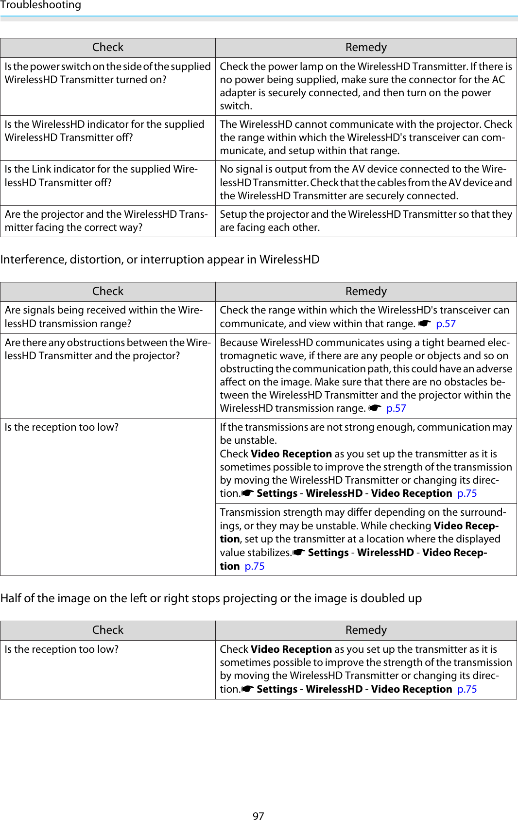 Troubleshooting97Check RemedyIs the power switch on the side of the suppliedWirelessHD Transmitter turned on?Check the power lamp on the WirelessHD Transmitter. If there isno power being supplied, make sure the connector for the ACadapter is securely connected, and then turn on the powerswitch.Is the WirelessHD indicator for the suppliedWirelessHD Transmitter off?The WirelessHD cannot communicate with the projector. Checkthe range within which the WirelessHD&apos;s transceiver can com-municate, and setup within that range.Is the Link indicator for the supplied Wire-lessHD Transmitter off?No signal is output from the AV device connected to the Wire-less HD  Tr ansmitter . C he ck  that  th e cab le s f ro m the AV  device andthe WirelessHD Transmitter are securely connected.Are the projector and the WirelessHD Trans-mitter facing the correct way?Setup the projector and the WirelessHD Transmitter so that theyare facing each other.Interference, distortion, or interruption appear in WirelessHDCheck RemedyAre signals being received within the Wire-lessHD transmission range?Check the range within which the WirelessHD&apos;s transceiver cancommunicate, and view within that range. s  p.57Are there any obstructions between the Wire-lessHD Transmitter and the projector?Because WirelessHD communicates using a tight beamed elec-tromagnetic wave, if there are any people or objects and so onobstructing the communication path, this could have an adverseaffect on the image. Make sure that there are no obstacles be-tween the WirelessHD Transmitter and the projector within theWirelessHD transmission range. s  p.57Is the reception too low? If the transmissions are not strong enough, communication maybe unstable.Check Video Reception as you set up the transmitter as it issometimes possible to improve the strength of the transmissionby moving the WirelessHD Transmitter or changing its direc-tion.s Settings - WirelessHD - Video Reception  p.75Transmission strength may differ depending on the surround-ings, or they may be unstable. While checking Video Recep-tion, set up the transmitter at a location where the displayedvalue stabilizes.s Settings - WirelessHD - Video Recep-tion  p.75Half of the image on the left or right stops projecting or the image is doubled upCheck RemedyIs the reception too low? Check Video Reception as you set up the transmitter as it issometimes possible to improve the strength of the transmissionby moving the WirelessHD Transmitter or changing its direc-tion.s Settings - WirelessHD - Video Reception  p.75