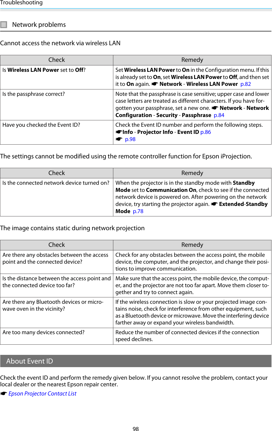 Troubleshooting98Network problemsCannot access the network via wireless LANCheck RemedyIs Wireless LAN Power set to Off?Set Wireless LAN Power to On in the Configuration menu. If thisis already set to On, set Wireless LAN Power to Off, and then setit to On again. s Network - Wireless LAN Power  p.82Is the passphrase correct? Note that the passphrase is case sensitive; upper case and lowercase letters are treated as different characters. If you have for-gotten your passphrase, set a new one. s Network - NetworkConfiguration - Security - Passphrase  p.84Have you checked the Event ID? Check the Event ID number and perform the following steps.sInfo - Projector Info - Event ID p.86 s  p.98The settings cannot be modified using the remote controller function for Epson iProjection.Check RemedyIs the connected network device turned on? When the projector is in the standby mode with StandbyMode set to Communication On, check to see if the connectednetwork device is powered on. After powering on the networkdevice, try starting the projector again. s Extended-StandbyMode  p.78The image contains static during network projectionCheck RemedyAre there any obstacles between the accesspoint and the connected device?Check for any obstacles between the access point, the mobiledevice, the computer, and the projector, and change their posi-tions to improve communication.Is the distance between the access point andthe connected device too far?Make sure that the access point, the mobile device, the comput-er, and the projector are not too far apart. Move them closer to-gether and try to connect again.Are there any Bluetooth devices or micro-wave oven in the vicinity?If the wireless connection is slow or your projected image con-tains noise, check for interference from other equipment, suchas a Bluetooth device or microwave. Move the interfering devicefarther away or expand your wireless bandwidth.Are too many devices connected? Reduce the number of connected devices if the connectionspeed declines.About Event IDCheck the event ID and perform the remedy given below. If you cannot resolve the problem, contact yourlocal dealer or the nearest Epson repair center.s Epson Projector Contact List