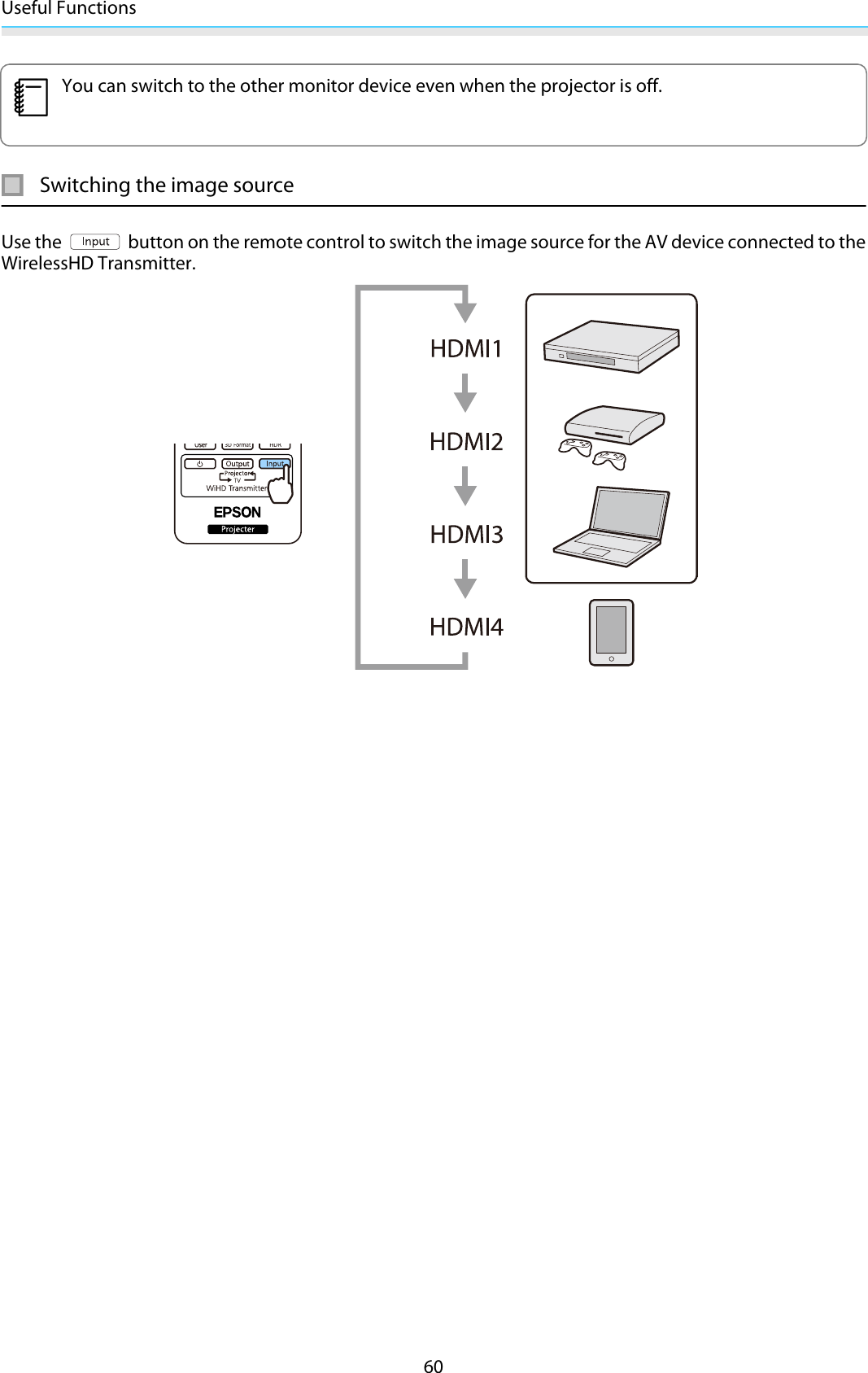 Useful Functions60cYou can switch to the other monitor device even when the projector is off.Switching the image sourceUse the   button on the remote control to switch the image source for the AV device connected to theWirelessHD Transmitter.