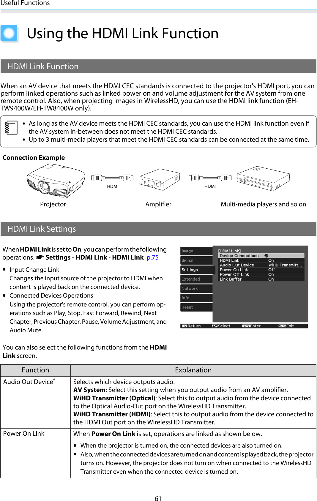 Useful Functions61Using the HDMI Link FunctionHDMI Link FunctionWhen an AV device that meets the HDMI CEC standards is connected to the projector&apos;s HDMI port, you canperform linked operations such as linked power on and volume adjustment for the AV system from oneremote control. Also, when projecting images in WirelessHD, you can use the HDMI link function (EH-TW9400W/EH-TW8400W only).c•As long as the AV device meets the HDMI CEC standards, you can use the HDMI link function even ifthe AV system in-between does not meet the HDMI CEC standards.•Up to 3 multi-media players that meet the HDMI CEC standards can be connected at the same time.Connection ExampleProjector Amplifier Multi-media players and so onHDMI Link SettingsWhen HDMI Link is set to On, you can perform the followingoperations. s Settings - HDMI Link - HDMI Link  p.75•Input Change LinkChanges the input source of the projector to HDMI whencontent is played back on the connected device.•Connected Devices OperationsUsing the projector&apos;s remote control, you can perform op-erations such as Play, Stop, Fast Forward, Rewind, NextChapter, Previous Chapter, Pause, Volume Adjustment, andAudio Mute.You can also select the following functions from the HDMILink screen.Function ExplanationAudio Out Device*Selects which device outputs audio.AV System: Select this setting when you output audio from an AV amplifier.WiHD Transmitter (Optical): Select this to output audio from the device connectedto the Optical Audio-Out port on the WirelessHD Transmitter.WiHD Transmitter (HDMI): Select this to output audio from the device connected tothe HDMI Out port on the WirelessHD Transmitter.Power On Link When Power On Link is set, operations are linked as shown below.•When the projector is turned on, the connected devices are also turned on.•Also, when the connected devices are turned on and content is played back, the projectorturns on. However, the projector does not turn on when connected to the WirelessHDTransmitter even when the connected device is turned on.