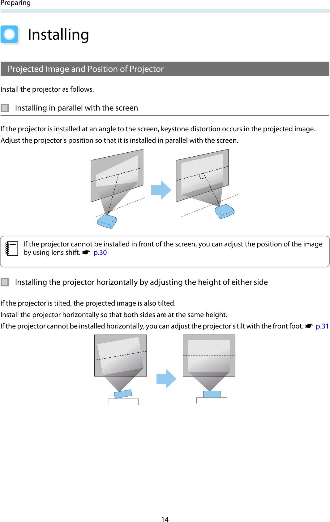 Preparing14InstallingProjected Image and Position of ProjectorInstall the projector as follows.Installing in parallel with the screenIf the projector is installed at an angle to the screen, keystone distortion occurs in the projected image.Adjust the projector&apos;s position so that it is installed in parallel with the screen.cIf the projector cannot be installed in front of the screen, you can adjust the position of the imageby using lens shift. s  p.30Installing the projector horizontally by adjusting the height of either sideIf the projector is tilted, the projected image is also tilted.Install the projector horizontally so that both sides are at the same height.If the projector cannot be installed horizontally, you can adjust the projector&apos;s tilt with the front foot. s  p.31