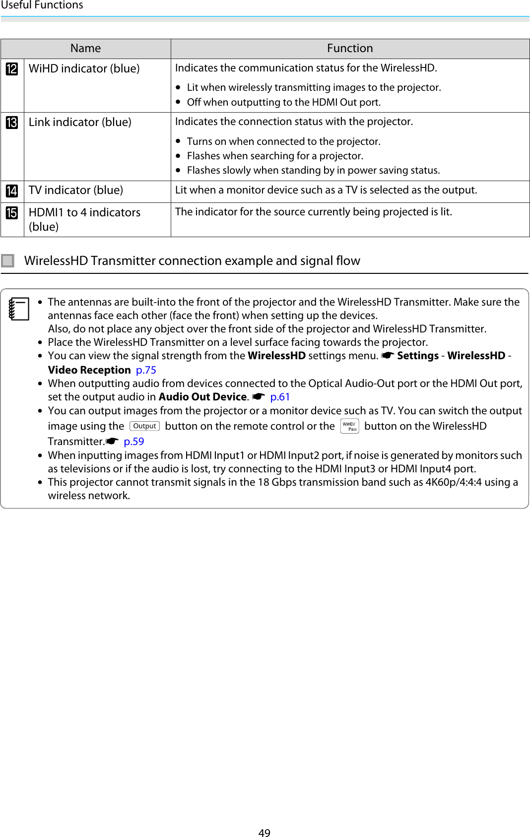 Useful Functions49Name FunctionlWiHD indicator (blue)Indicates the communication status for the WirelessHD.•Lit when wirelessly transmitting images to the projector.•Off when outputting to the HDMI Out port.mLink indicator (blue)Indicates the connection status with the projector.•Turns on when connected to the projector.•Flashes when searching for a projector.•Flashes slowly when standing by in power saving status.nTV indicator (blue)Lit when a monitor device such as a TV is selected as the output.oHDMI1 to 4 indicators(blue)The indicator for the source currently being projected is lit.WirelessHD Transmitter connection example and signal flowc•The antennas are built-into the front of the projector and the WirelessHD Transmitter. Make sure theantennas face each other (face the front) when setting up the devices.Also, do not place any object over the front side of the projector and WirelessHD Transmitter.•Place the WirelessHD Transmitter on a level surface facing towards the projector.•You can view the signal strength from the WirelessHD settings menu. s Settings - WirelessHD -Video Reception  p.75•When outputting audio from devices connected to the Optical Audio-Out port or the HDMI Out port,set the output audio in Audio Out Device. s  p.61•You can output images from the projector or a monitor device such as TV. You can switch the outputimage using the   button on the remote control or the   button on the WirelessHDTransmitter.s  p.59•When inputting images from HDMI Input1 or HDMI Input2 port, if noise is generated by monitors suchas televisions or if the audio is lost, try connecting to the HDMI Input3 or HDMI Input4 port.•This projector cannot transmit signals in the 18 Gbps transmission band such as 4K60p/4:4:4 using awireless network.