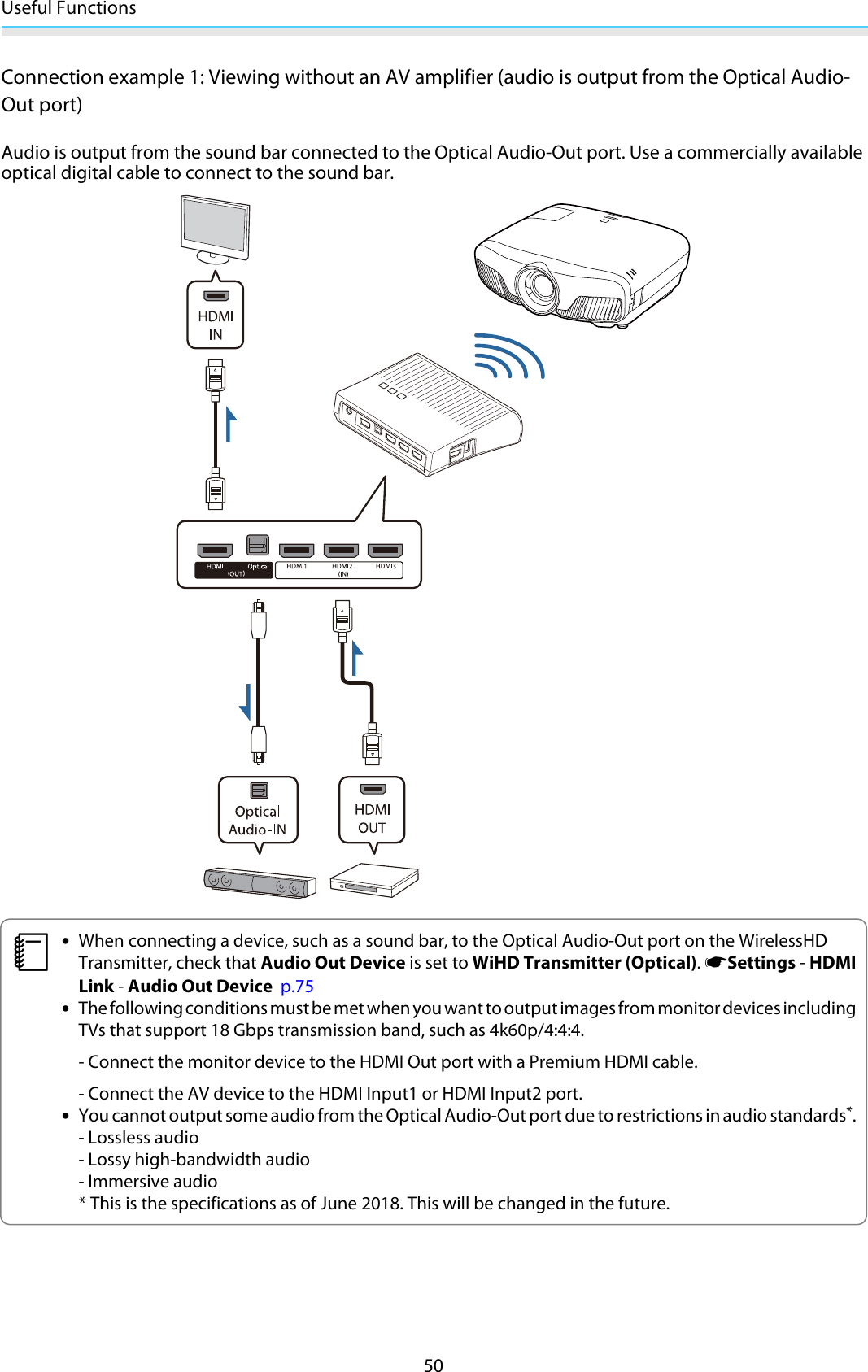 Useful Functions50Connection example 1: Viewing without an AV amplifier (audio is output from the Optical Audio-Out port)Audio is output from the sound bar connected to the Optical Audio-Out port. Use a commercially availableoptical digital cable to connect to the sound bar.c•When connecting a device, such as a sound bar, to the Optical Audio-Out port on the WirelessHDTransmitter, check that Audio Out Device is set to WiHD Transmitter (Optical). sSettings - HDMILink - Audio Out Device  p.75•The following conditions mus t b e m et  wh en  y ou  w an t t o o ut pu t i m ag e s f ro m m on it or  de v ic e s i nc lu di ngTVs that support 18 Gbps transmission band, such as 4k60p/4:4:4.- Connect the monitor device to the HDMI Out port with a Premium HDMI cable.- Connect the AV device to the HDMI Input1 or HDMI Input2 port.•You cannot output some audio from the Optical Audio-Out port due to restrictions in audio standards*.- Lossless audio- Lossy high-bandwidth audio- Immersive audio* This is the specifications as of June 2018. This will be changed in the future.