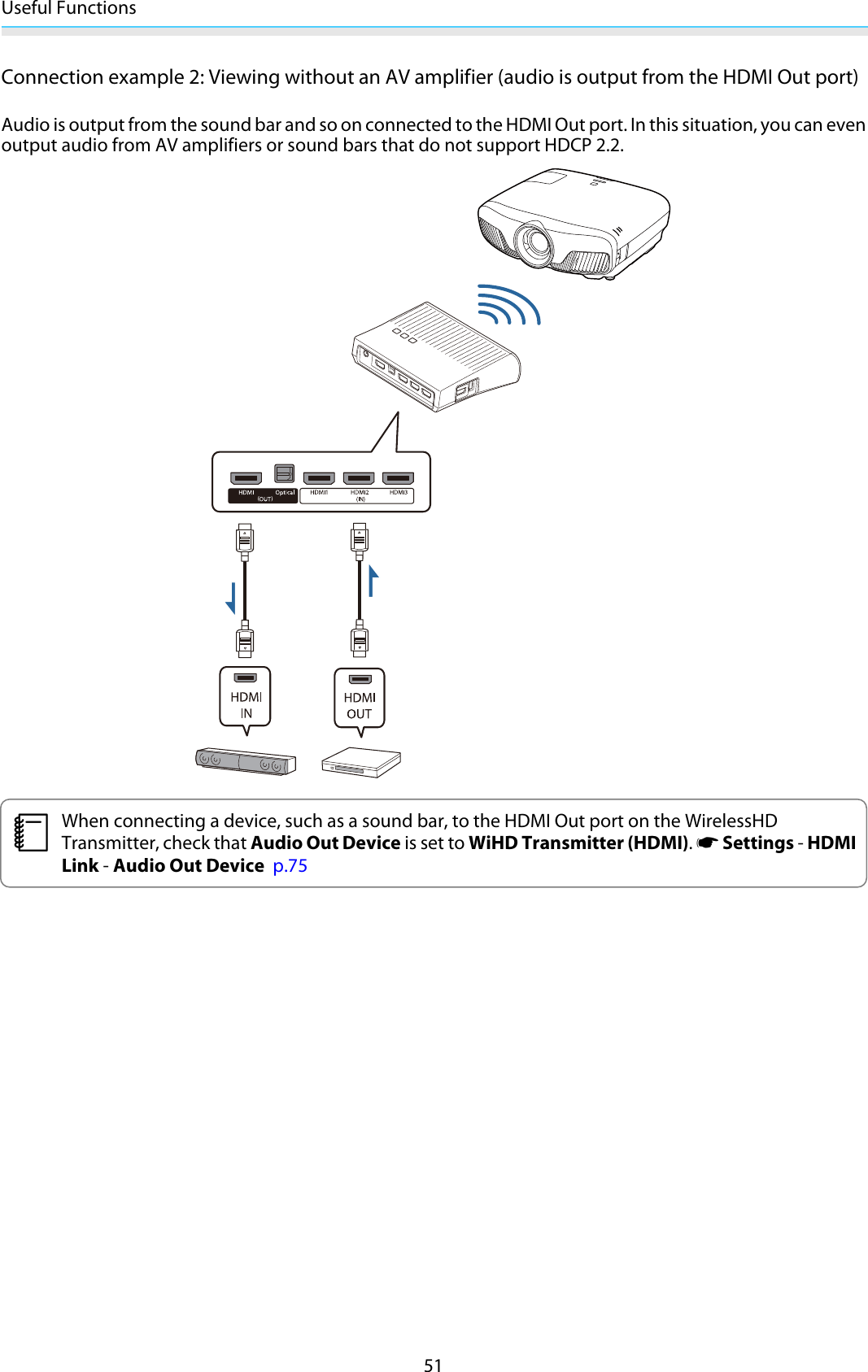 Useful Functions51Connection example 2: Viewing without an AV amplifier (audio is output from the HDMI Out port)Audio is output from the sound bar and so on connected to the HDMI Out port. In this situation, you can evenoutput audio from AV amplifiers or sound bars that do not support HDCP 2.2.cWhen connecting a device, such as a sound bar, to the HDMI Out port on the WirelessHDTransmitter, check that Audio Out Device is set to WiHD Transmitter (HDMI). s Settings - HDMILink - Audio Out Device  p.75