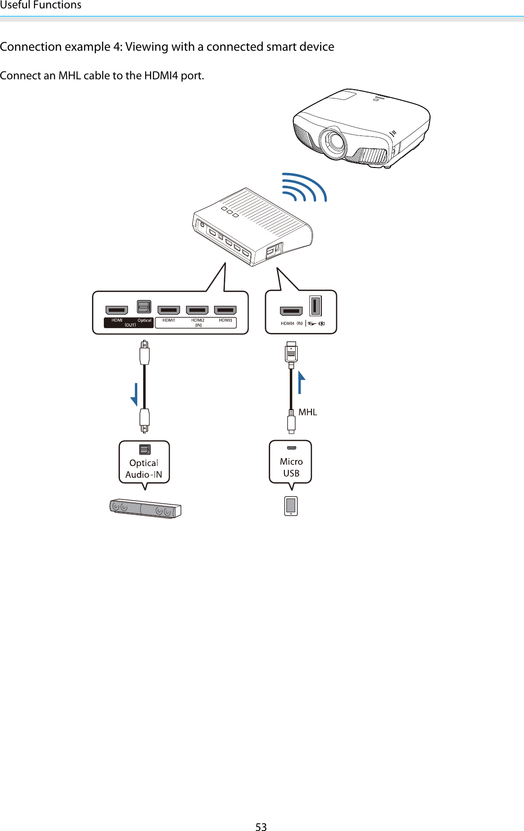 Useful Functions53Connection example 4: Viewing with a connected smart deviceConnect an MHL cable to the HDMI4 port.