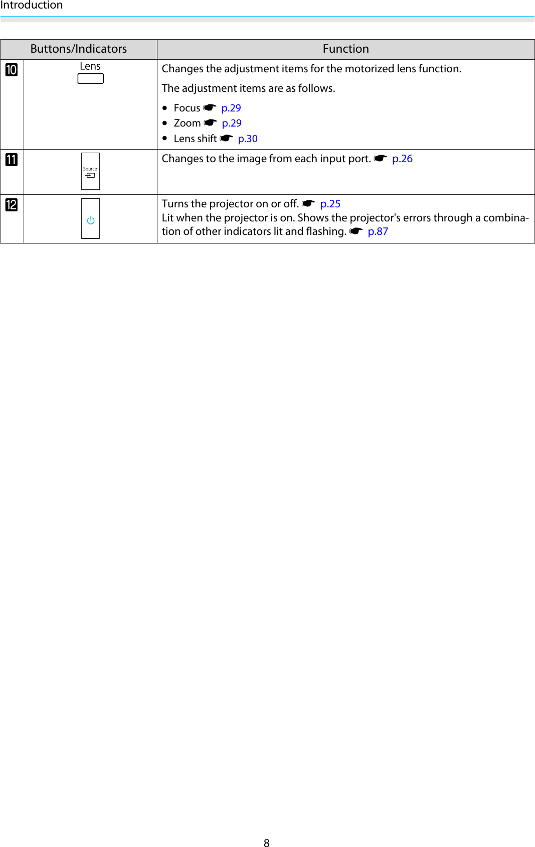 Introduction8Buttons/Indicators FunctionjChanges the adjustment items for the motorized lens function.The adjustment items are as follows.•Focus s  p.29•Zoom s  p.29•Lens shift s  p.30kChanges to the image from each input port. s  p.26lTurns the projector on or off. s  p.25Lit when the projector is on. Shows the projector&apos;s errors through a combina-tion of other indicators lit and flashing. s  p.87