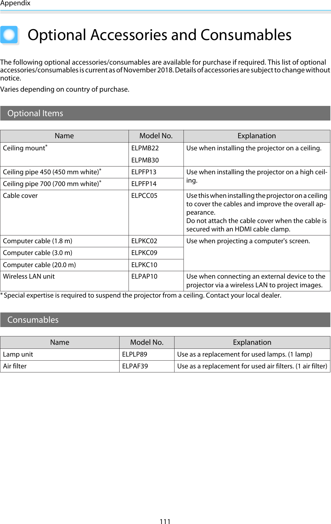 Appendix111Optional Accessories and ConsumablesThe following optional accessories/consumables are available for purchase if required. This list of optionalaccessories/consumables is current as of November 2018. Details of accessories are subject to change withoutnotice.Varies depending on country of purchase.Optional ItemsName Model No. ExplanationCeiling mount*ELPMB22ELPMB30Use when installing the projector on a ceiling.Ceiling pipe 450 (450 mm white)*ELPFP13 Use when installing the projector on a high ceil-ing.Ceiling pipe 700 (700 mm white)*ELPFP14Cable cover ELPCC05 Use this when installing the projector on a ceilingto cover the cables and improve the overall ap-pearance.Do not attach the cable cover when the cable issecured with an HDMI cable clamp.Computer cable (1.8 m) ELPKC02 Use when projecting a computer&apos;s screen.Computer cable (3.0 m) ELPKC09Computer cable (20.0 m) ELPKC10Wireless LAN unit ELPAP10 Use when connecting an external device to theprojector via a wireless LAN to project images.*Special expertise is required to suspend the projector from a ceiling. Contact your local dealer.ConsumablesName Model No. ExplanationLamp unit ELPLP89 Use as a replacement for used lamps. (1 lamp)Air filter ELPAF39 Use as a replacement for used air filters. (1 air filter)