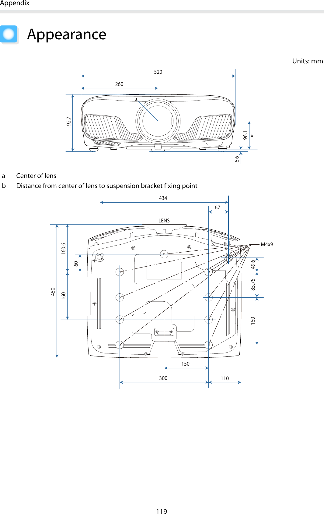 Appendix119AppearanceUnits: mm520260a192.796.16.6aCenter of lensb Distance from center of lens to suspension bracket fixing point434110300150M4x9LENS450160 160.6160 49.685.756067