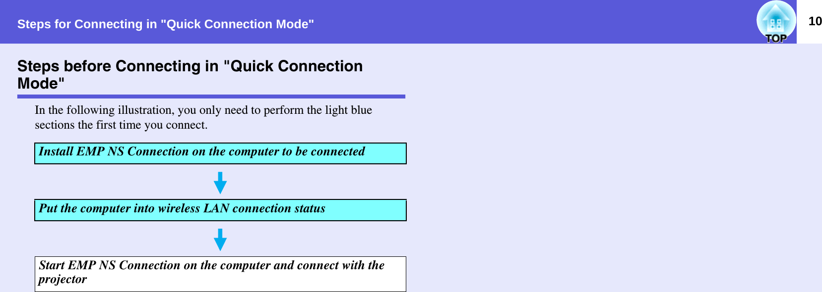 Steps for Connecting in &quot;Quick Connection Mode&quot; 10Steps before Connecting in &quot;Quick Connection Mode&quot;In the following illustration, you only need to perform the light blue sections the first time you connect.Install EMP NS Connection on the computer to be connectedPut the computer into wireless LAN connection statusStart EMP NS Connection on the computer and connect with the projector